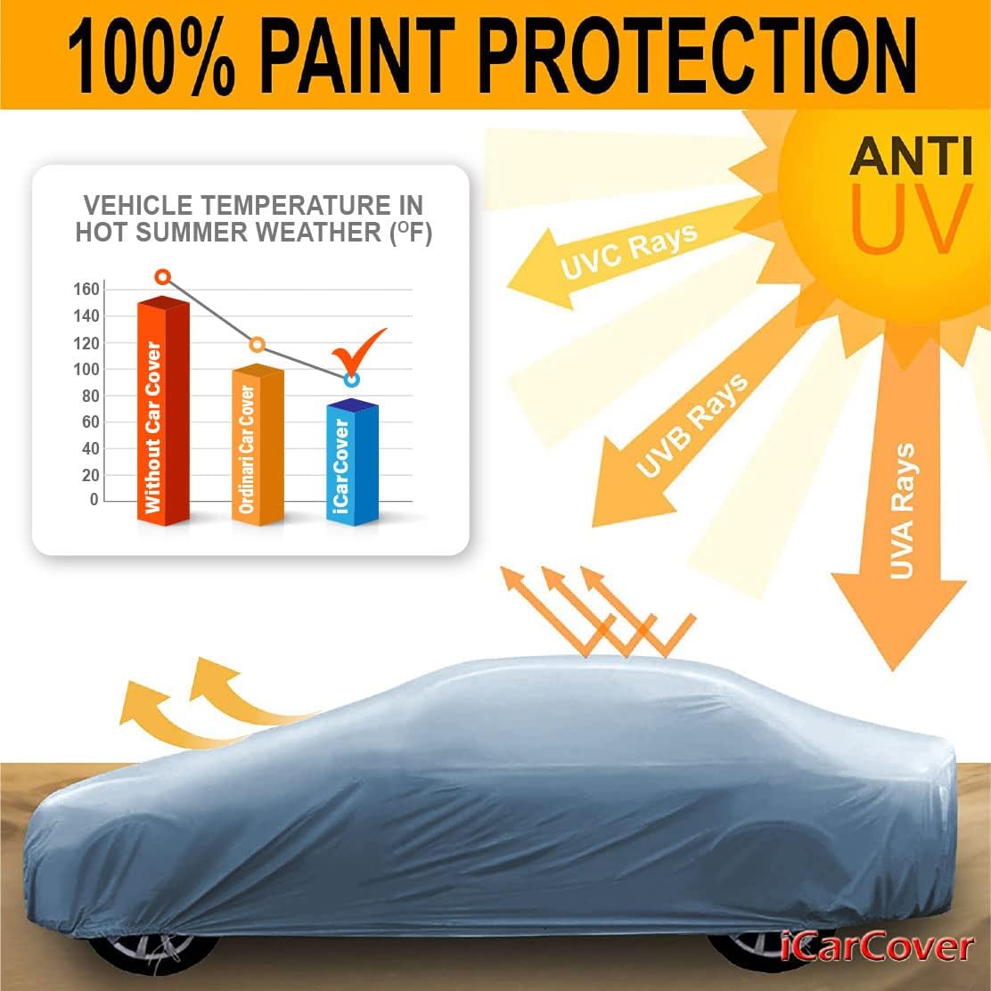 iCarCover Premium Car Cover for 1961-1963 Buick Special Heavy Duty Waterproof All-Weather Automobiles Custom Fit Indoor Outdoor UV Snow Protection Covers with Straps and Bag
