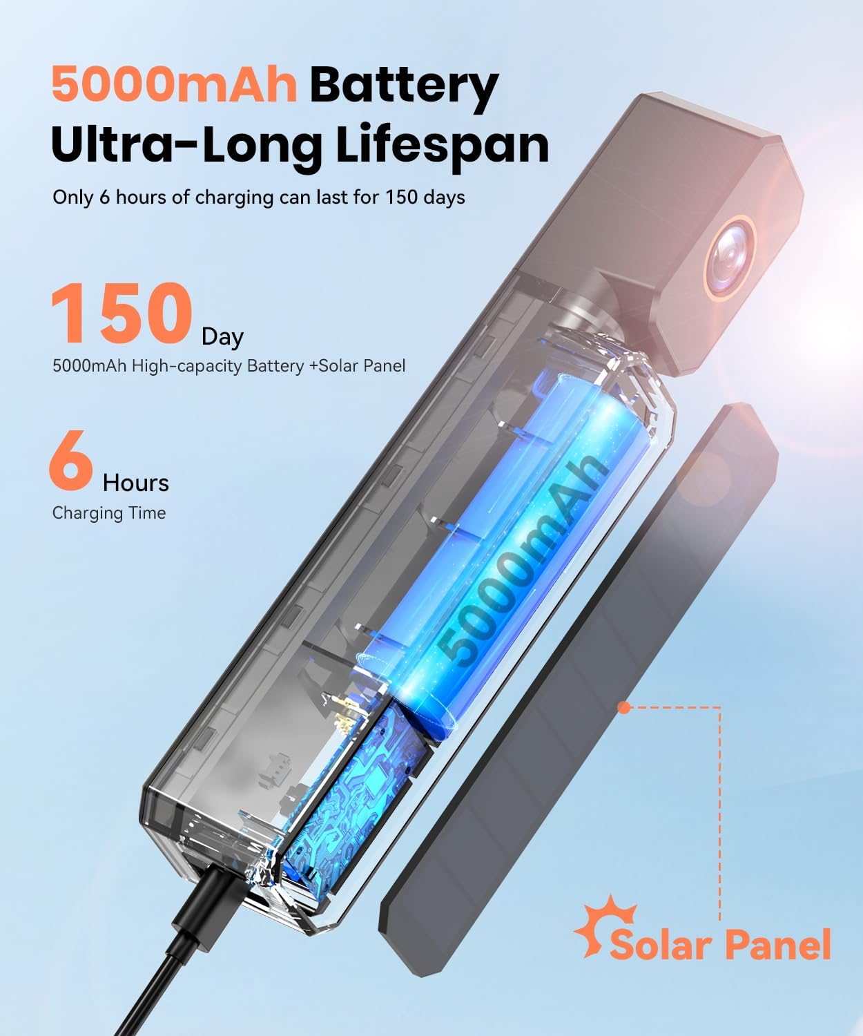 AUTO-VOX 2 Solar Wireless Backup Camera System with Two Cameras (License Plate & Portable): 7.2” 1080P HD Dual Channel Monitor, IP69K Waterproof Back up Camera for Truck,RV,Camper,Horse/Boat Trailer