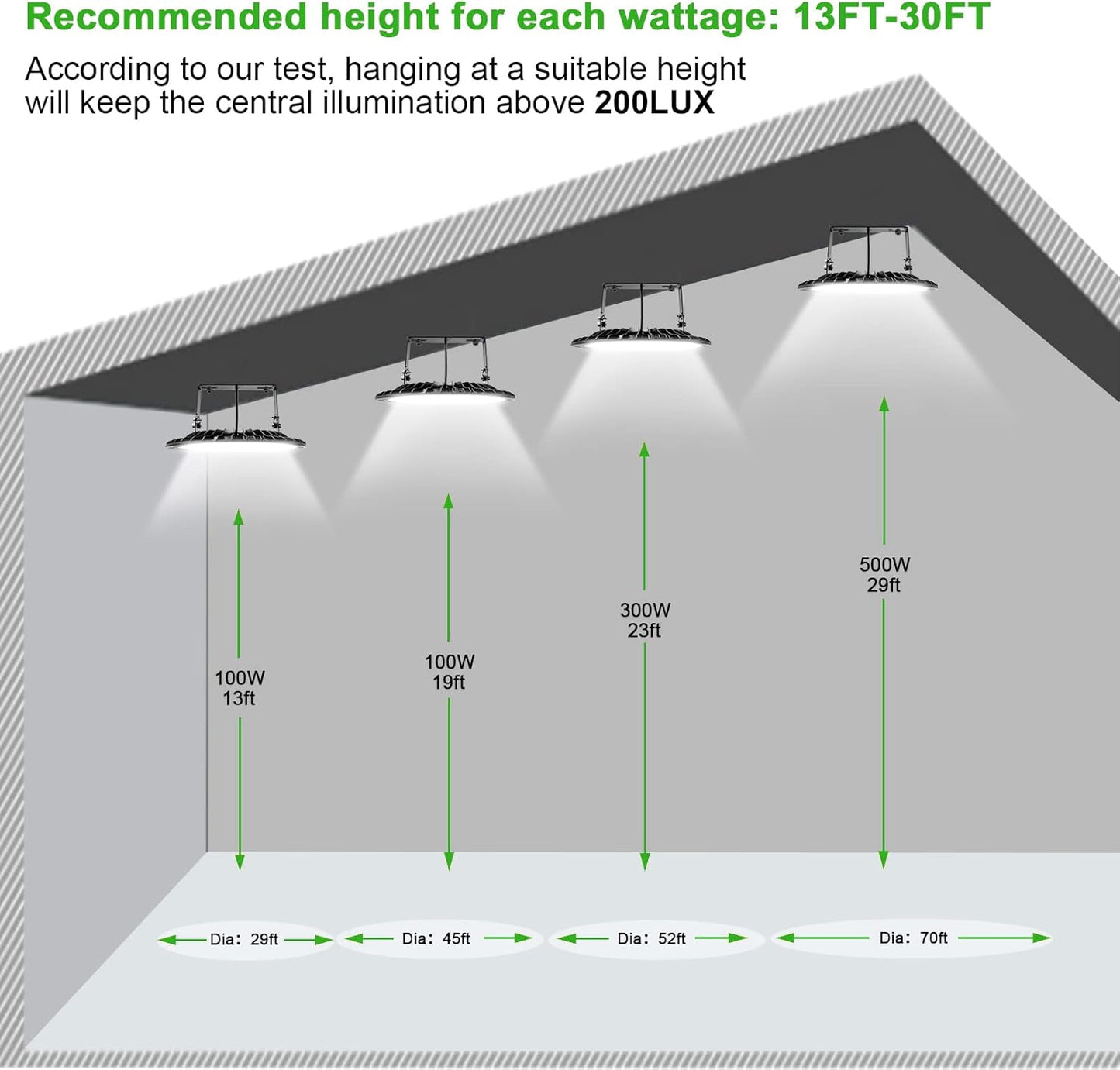 Viugreum 10 Pack 100W UFO LED High Bay Light, 10000LM 6500K Daylight White Led Bay Light Fixtures, IP65 Waterproof Commercial Warehouse/Workshop/Wet Location Area Light