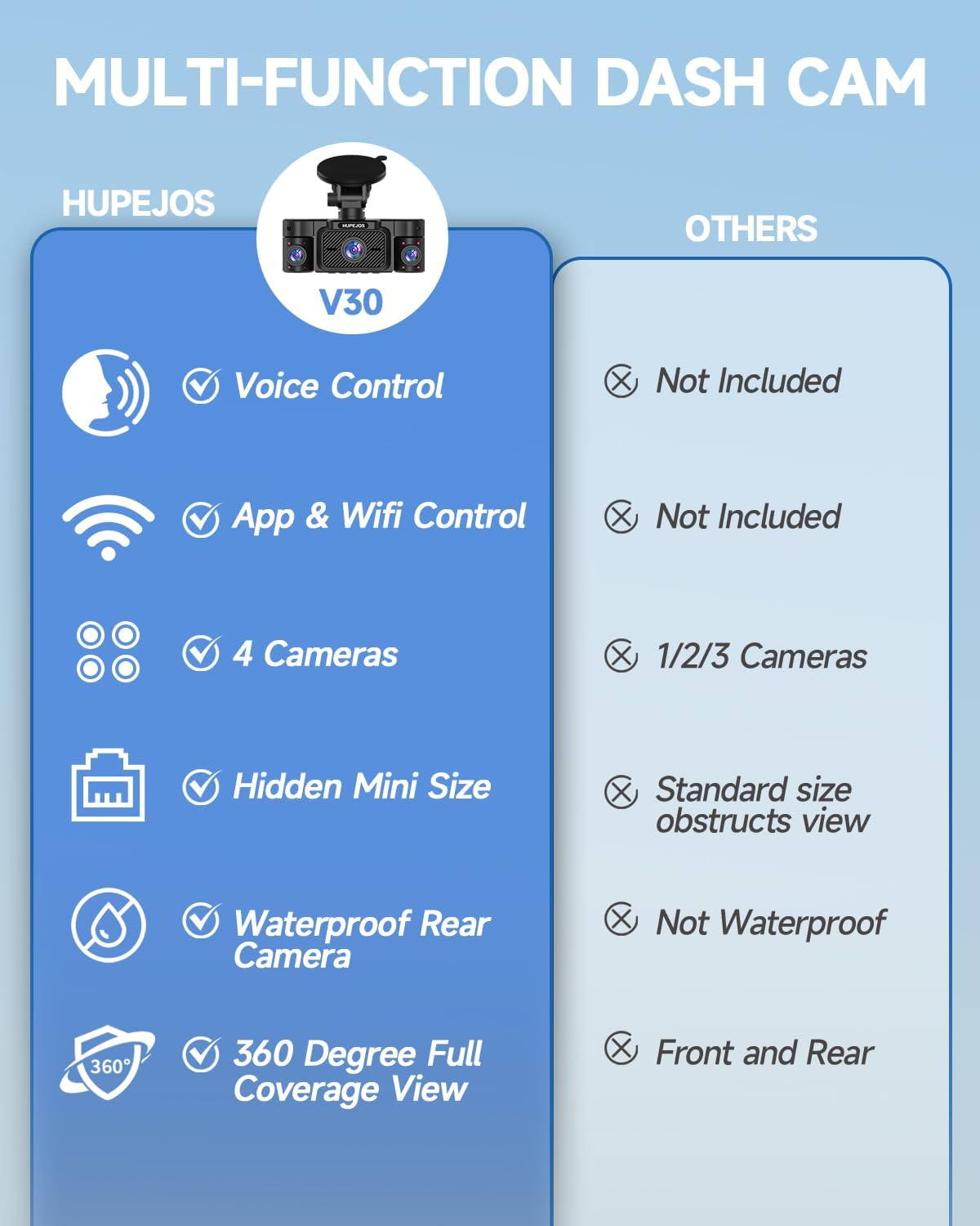 Dash Cam Front and Rear, 360 Dgree View 4 Channel Dash Camera for Cars 2K FHD, Mini Dashcam Built-in WiFi, Car Camera with 64GB Card, Voice Control, Night Vision,WDR,24/7 Parking Mode, V30-4CH