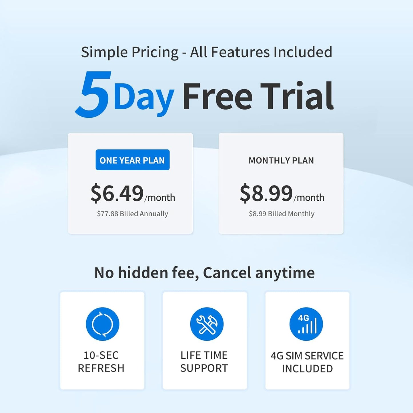 OBD GPS Tracker for Vehicles & Fleet, Plug in Car Tracker, 10-sec Real Time, 1-Year Trip Data, 5-Day Free Trial, Speeding and Driver Behavior Tracker for Teens, Mileage Log, Low Subscription