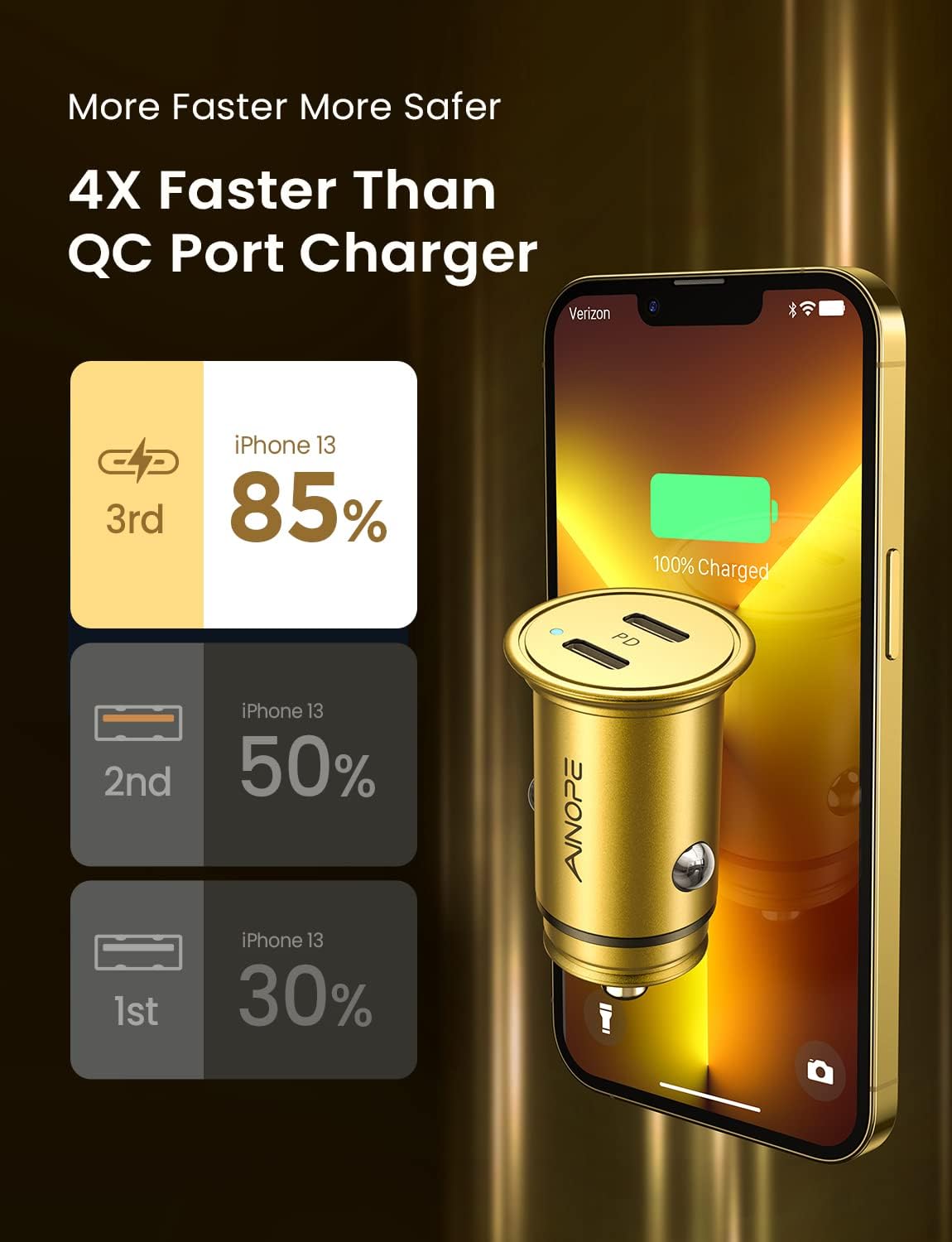 AINOPE Super Fast USB C Car Charger, 56W Fast Charging, Smallest All Metal 12V Car Charger USB C Fit for iPhone 16 Pro Max, Galaxy S24, 2024 iPad Pro - Gold