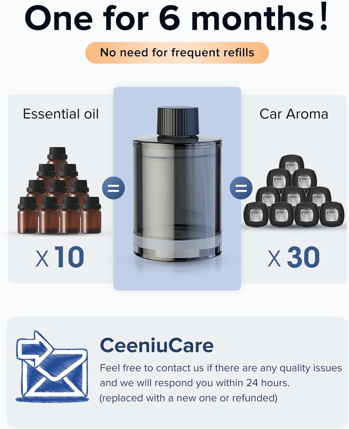 Ceeniu Car Air Freshener, CF3 Luxury Perfume Refill, 135ml Large Capacity for 6 months, Pure Cologne, Natural French Fragrance with Plant Extracts, Diffuser Air Freshener, Premium Car Scent