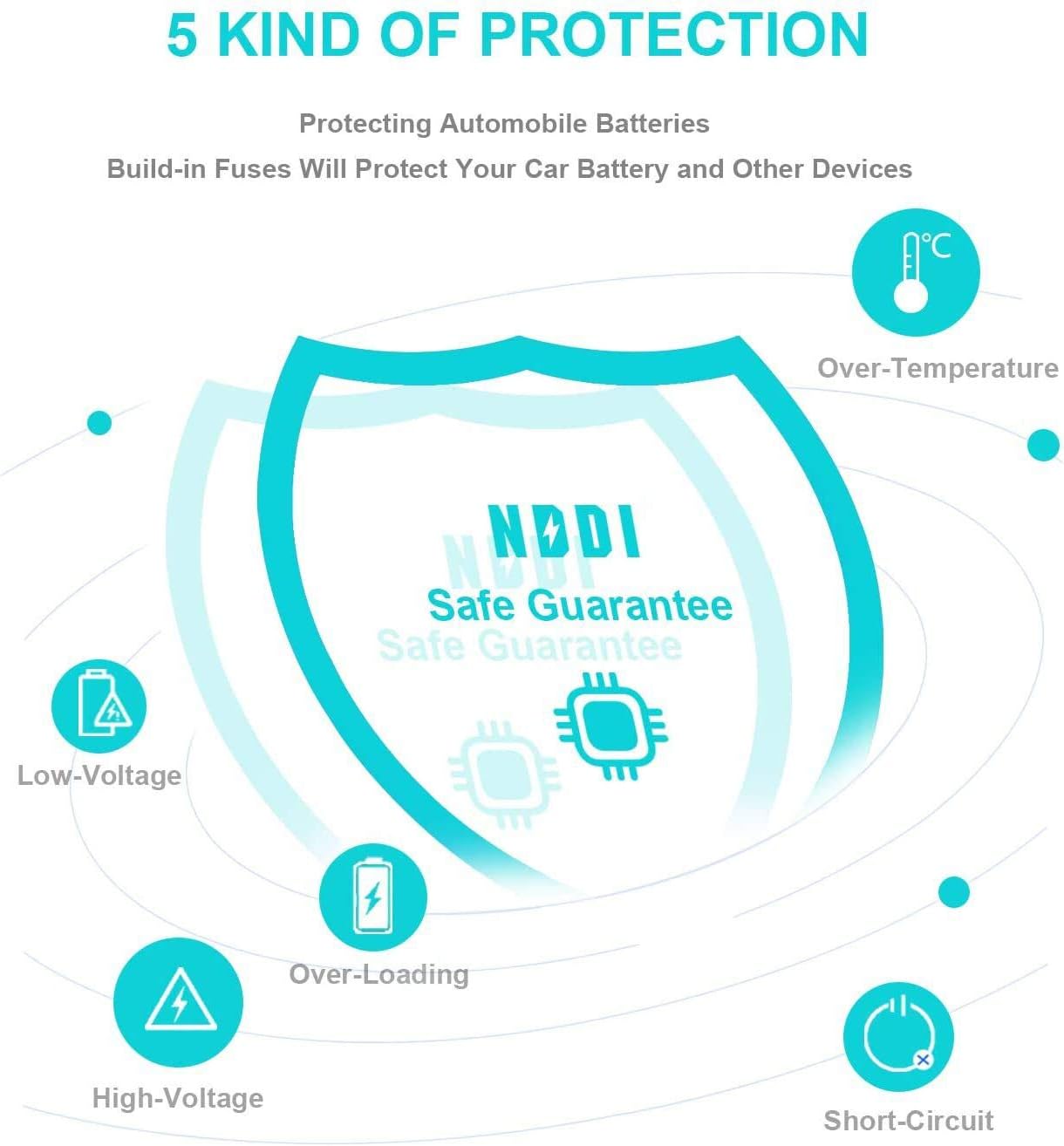 NDDI 200W Car Power Inverter 12V DC to 110V AC Converter with 3.1A Dual USB Quick Car Charger Adapter(Black)