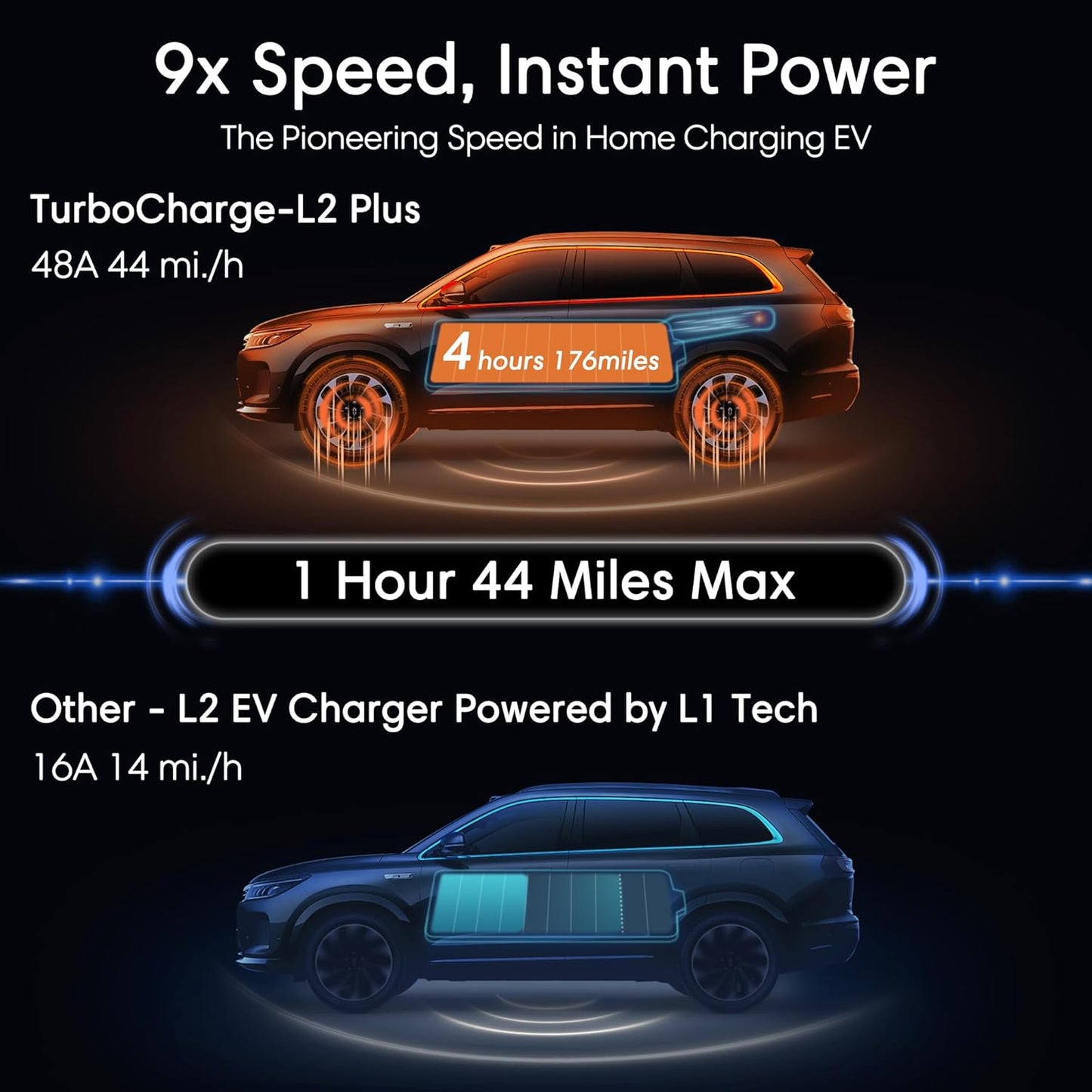 Level 2 EV Charger 48 Amp - Smart EV Charger for Home Level 2 Hardwired, 240V Electric Vehicle Charging Stations 11.5kW, 25ft Cord, Outdoor/Indoor