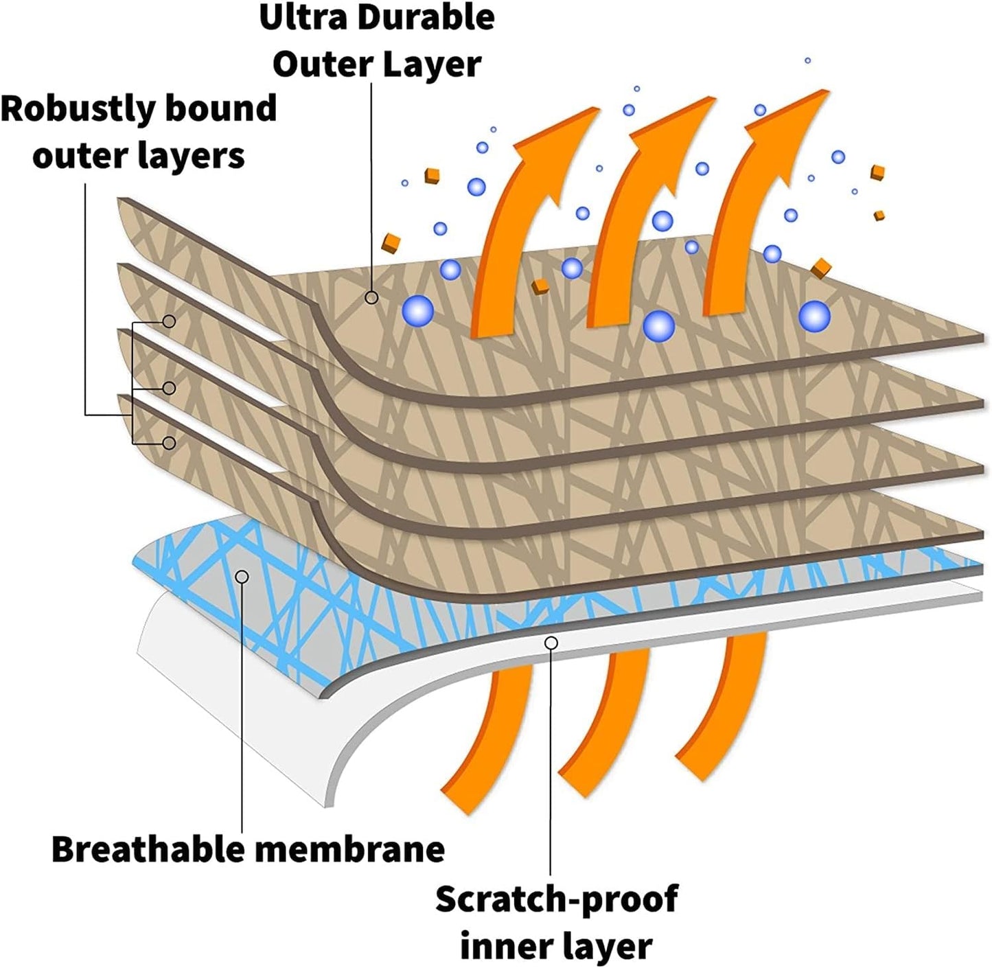 Supreme Full Car Cover – Pontiac GTO 1965-1973 Coupe 2-Door Semi Custom Fit Waterproof Full Coverage All Weather Windproof Dust Proof Indoor Outdoor Automobile