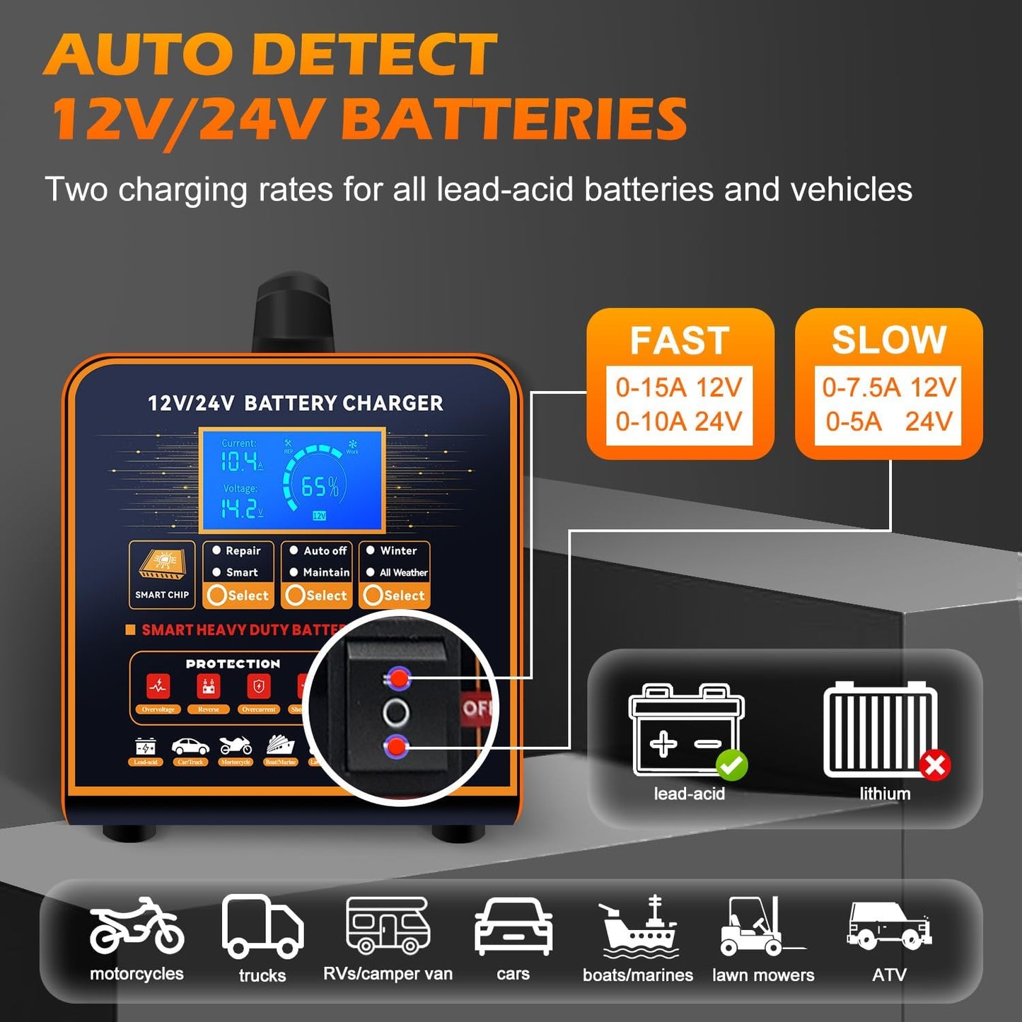 SolaMr 12V 24V Heavy Duty Car Battery Charger, 0-20A Trickle Charger for Car Truck Motorcycle Lawn Mower Battery AGM, Metal Case Smart Battery Maintainer with Automatic Shutoffs, Repair, Winter Mode