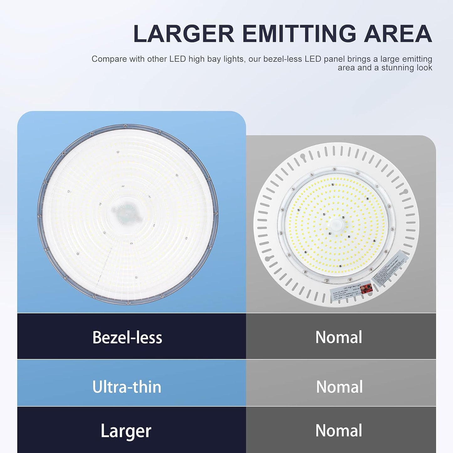 150W UFO-LED-High-Bay-Light,UL & DLC Listed 5000K Daylight 21000LM,0-10V Dimmable LED High Bay Lights,IP65 Waterproof Commercial Bay Lighting Fixture AC100-277V for Warehouse(9 Pack)