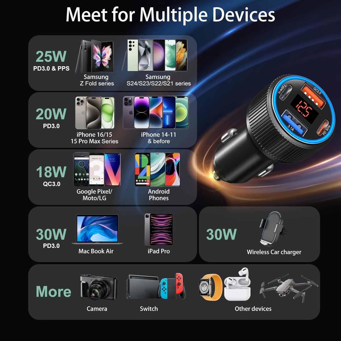 USB C Car Charger, Costyle 65W Dual USB-C & USB-A Multi Port Cigarette Lighter Adapter with Voltmeter QC/PD 3.0 Fast Charging 12V Car Phone Charger for iPhone 16 15 14 13 12 11 Pro Max Samsung(Black)