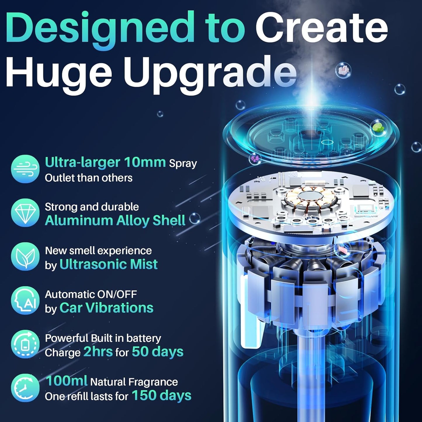 Smart Car Air Freshener Diffuser, Car Diffuser Air Fresheners Long Lasting with 100ml Capacity Essential Oil Last 6 Months, RGB Music Syncing Light, Auto On/Off, 5 Adjustable Car freshener, Azure