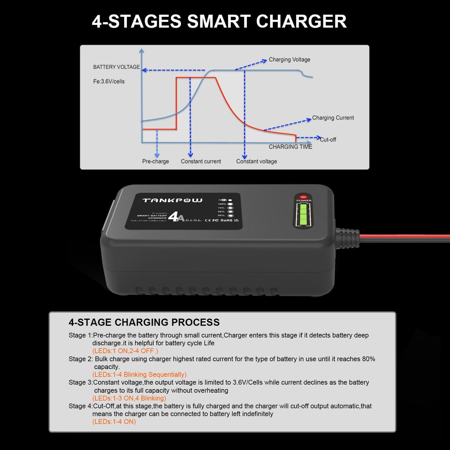 4-Amp LiFePO4 Battery Charger,14.6 Volt Lithium Battery Charger,Smart Charger for Cars,Motorcycles,Lawn Mowers,Toy Cars,Golf Carts,UAV,Fishing Boat,Lithium and Deep Cycle Batteries