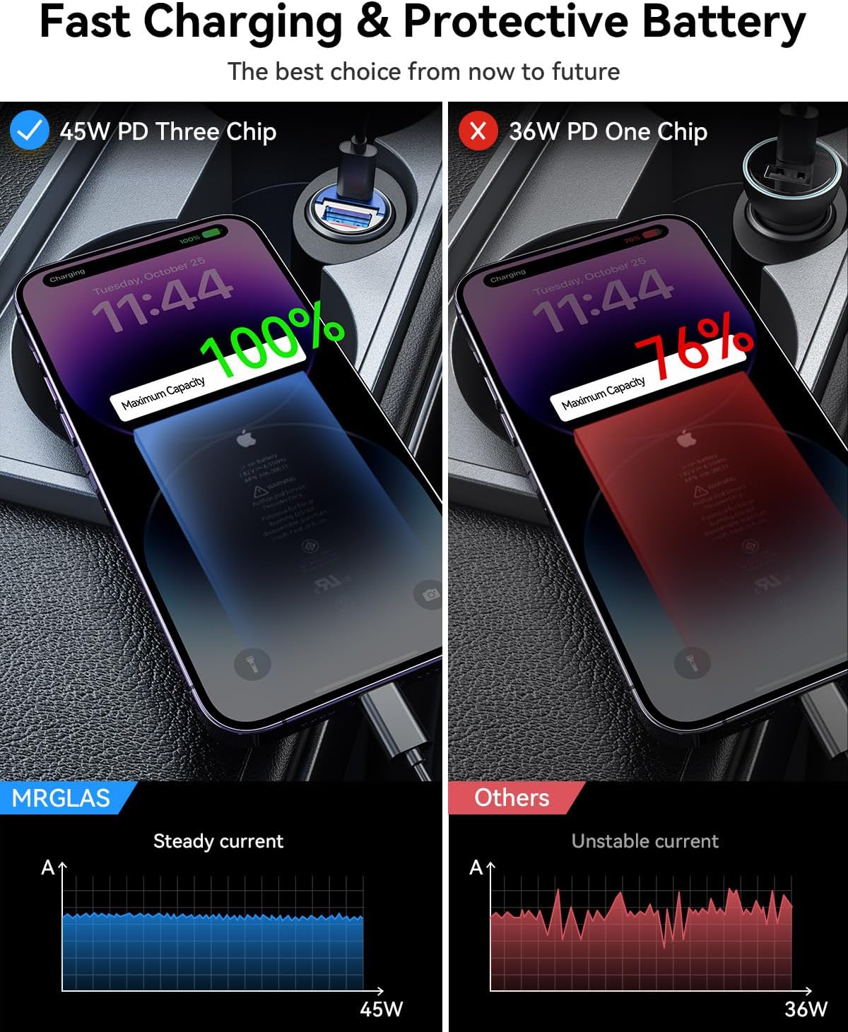 MRGLAS 90W USB C Car Charger Fast Charging, [Smallest Metal] Dual Port PD45W+QC3.0 Cigarette Lighter Adapter for iPhone 16 Pro Max 15 iPad Samsung S25 - Blue