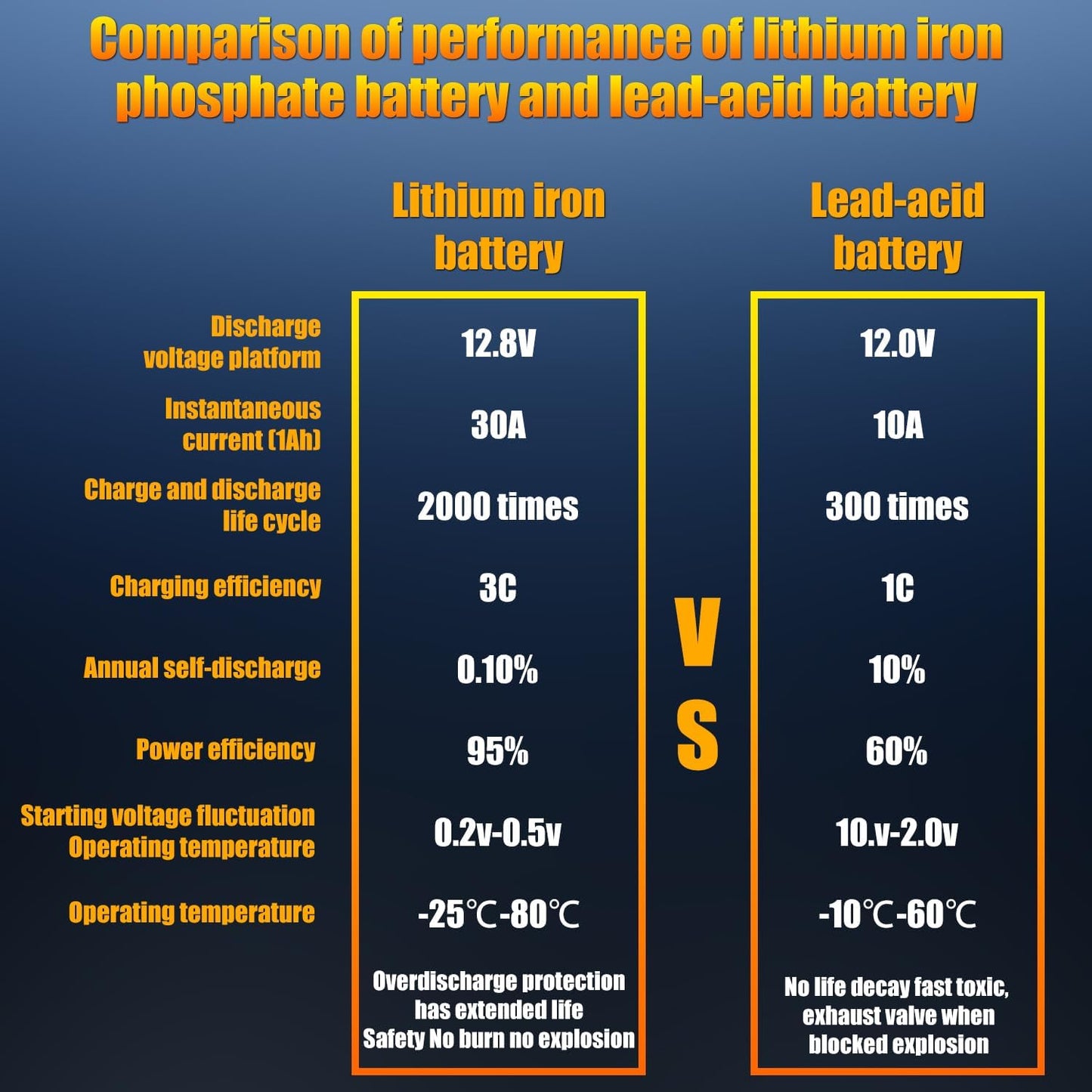 TPE Car Start-Stop Lithium Battery BCI GROUP 27 12V 80AH Car Battery with 1300CCA – High-Performance Automotive Battery with 60 Months Warranty
