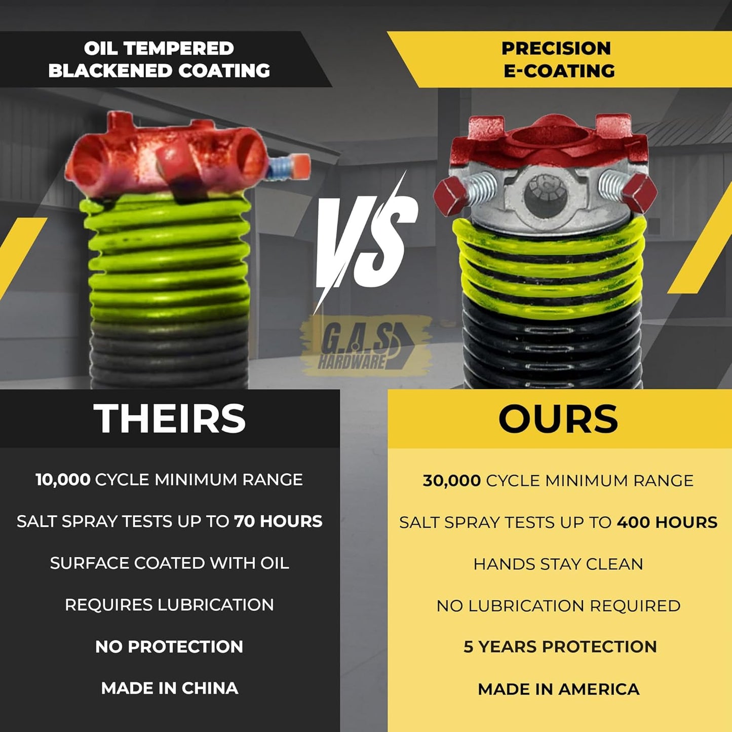 Garage Door Torsion Springs 207x2x20 Includes 1” Steel Bearing, Gloves, and Winding Bars for Left and Right Side of Garage Door Precision E-Coating 5-Year Warranty Minimum 30,000 Cycles (Pair)