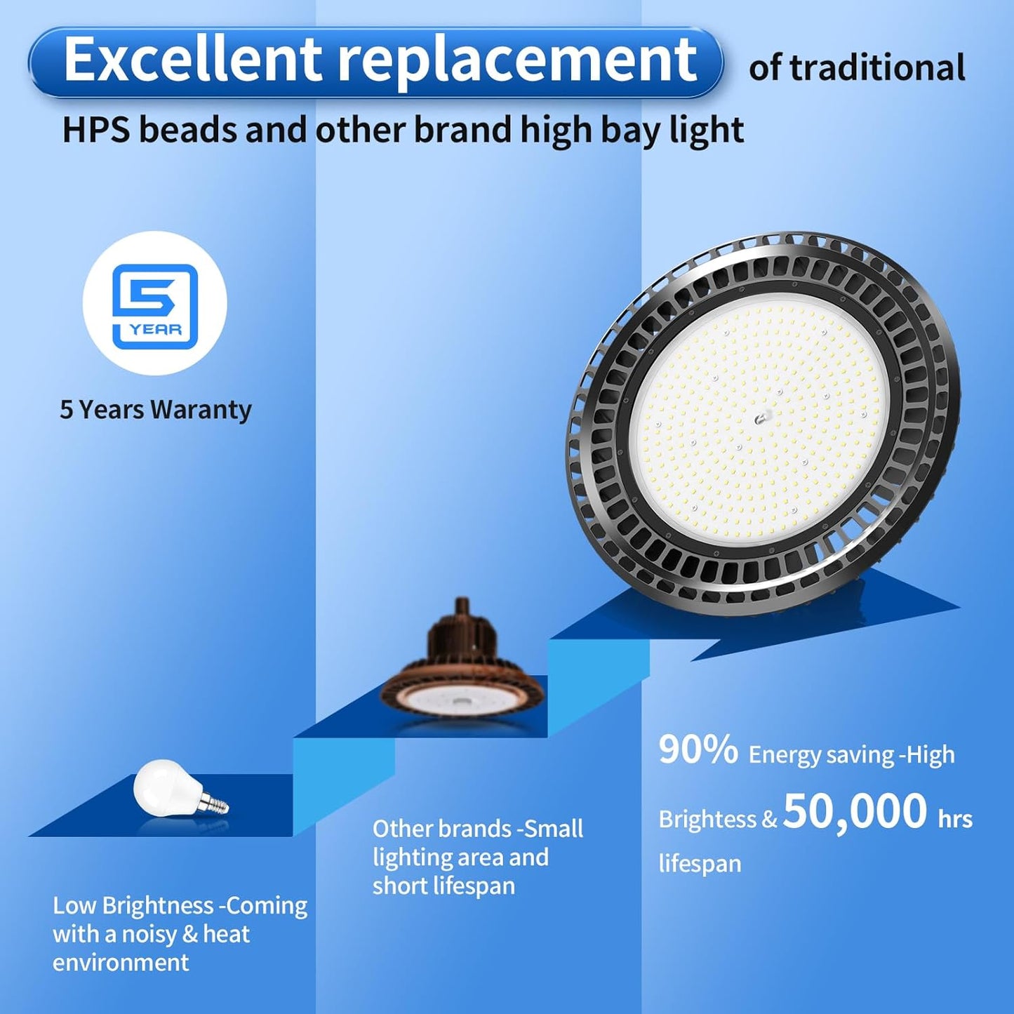 9 Pack 400W LED High Bay Light 56000LM 5000K 120VAC UFO Light IP65 Waterproof Dimmable Commercial Bay Lighting for Workshop|Garage|Factory -ETL&DLC Listed