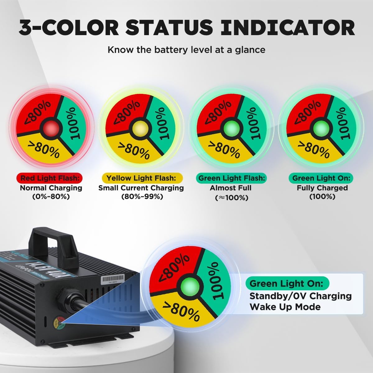 12V 40A Lithium Battery Charger 14.6V LiFePO4 Battery Charger for 12.8V LiFePO4 Lithium Deep Cycle Rechargeable Batteries 0V Wake Up 12 Volt Charger with 2 Connectors for RV, Boat, Car, Marine, Solar
