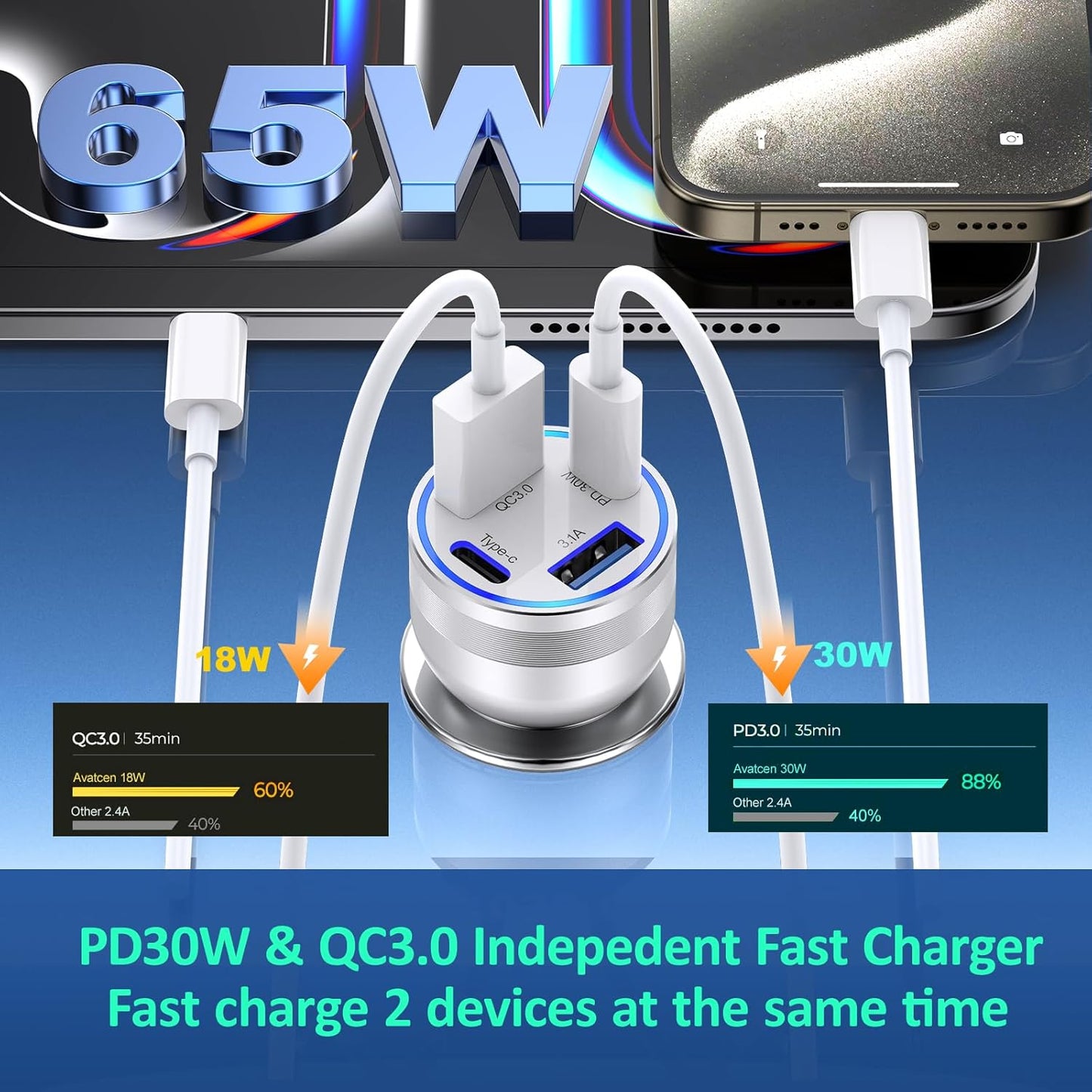 USB C Fast Car Charger, 65W 4-Port Dual USB-C & USB-A Multiport Car Phone Charger Adapter,Fast Charging Cigarette Lighter Adapter Truck Car Accessories for iPhone 16/16e/15 Pro Max,Samsung,iPad,Pixel