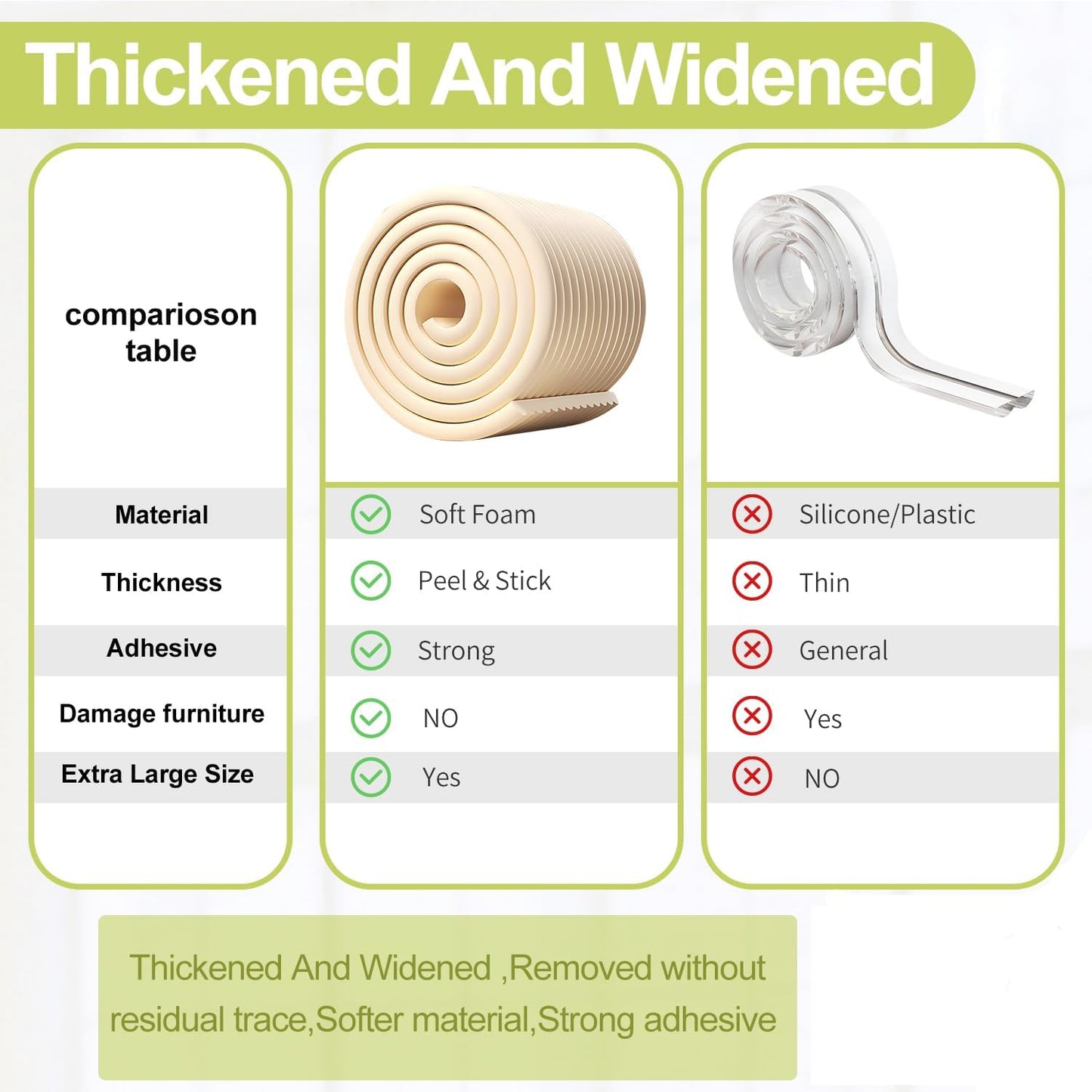 Baby Proofing Wall Corner Protector,Edge Guard Corner Protector,6.56ft Thinken Soft Corner Protectors Pre-Taped Soft Rubber Foam Edge Cushion for Furniture (Gray, 6.56Ft x 5.9" W x 0.47" Th)