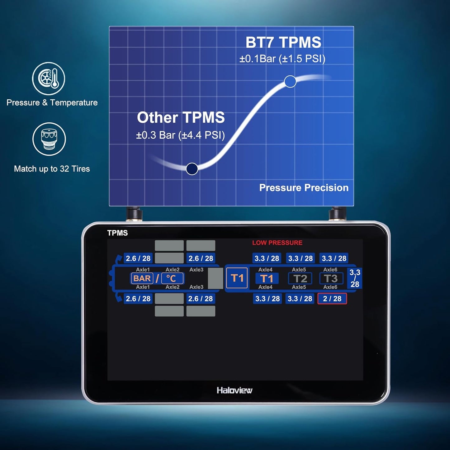 Haloview Byte Tango BT7 TPMS with 4 Sensors 1080P Wireless Backup Camera Monitor with Integrated Rv Tire Pressure Monitoring System, Ideal for RV Truck Trailer Camper TPMS-4
