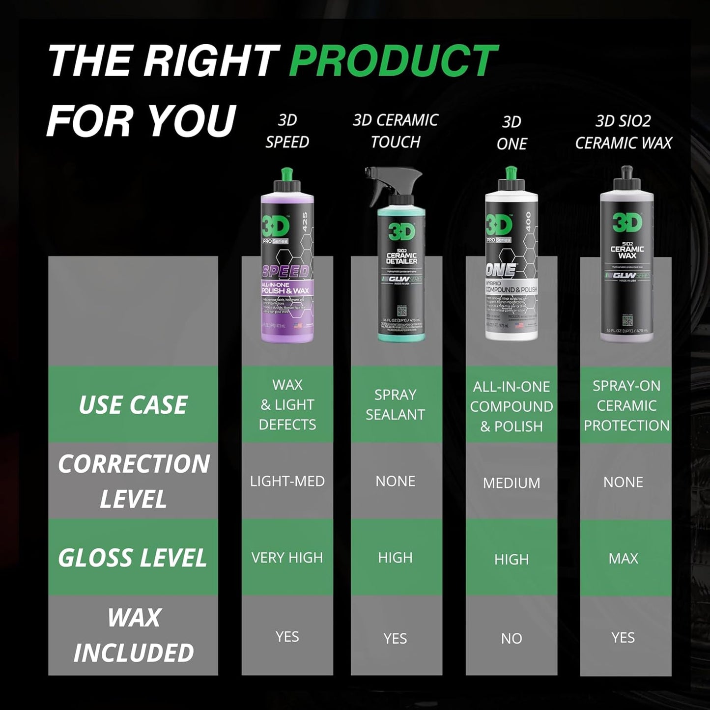 3D Speed All-In-One Polish & Wax – Scratch & Swirl Remover, Clear Coat Safe Paint Sealant – High Gloss Finish, Easy Application – 8oz – Made in USA