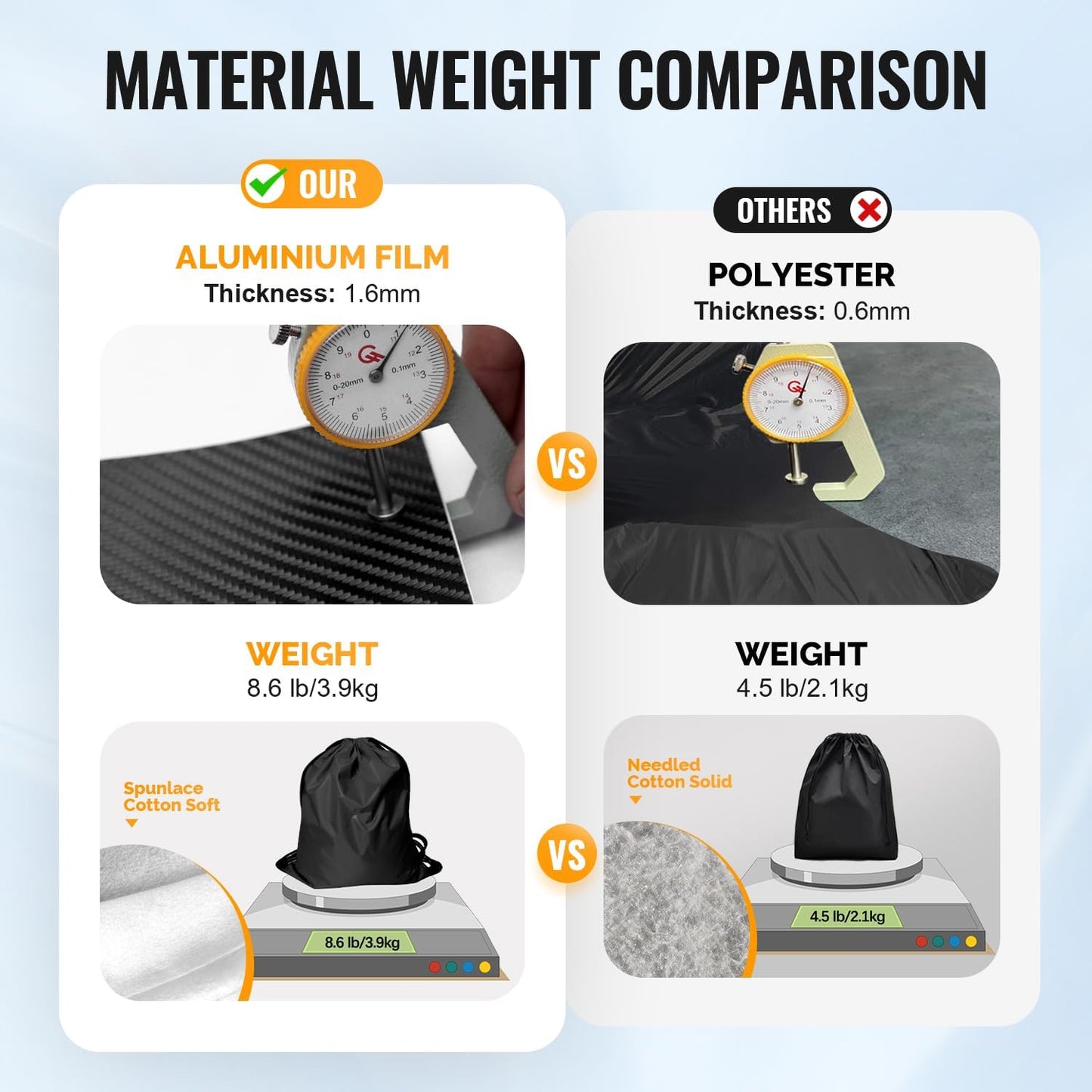 30 Layers Truck Car Cover for Automobiles All Weather Waterproof, Outdoor Snowproof UV Protection Windproof, No Zipper,Heavy Duty Universal Car Covers, (Black, Fit Truck 231"-250")