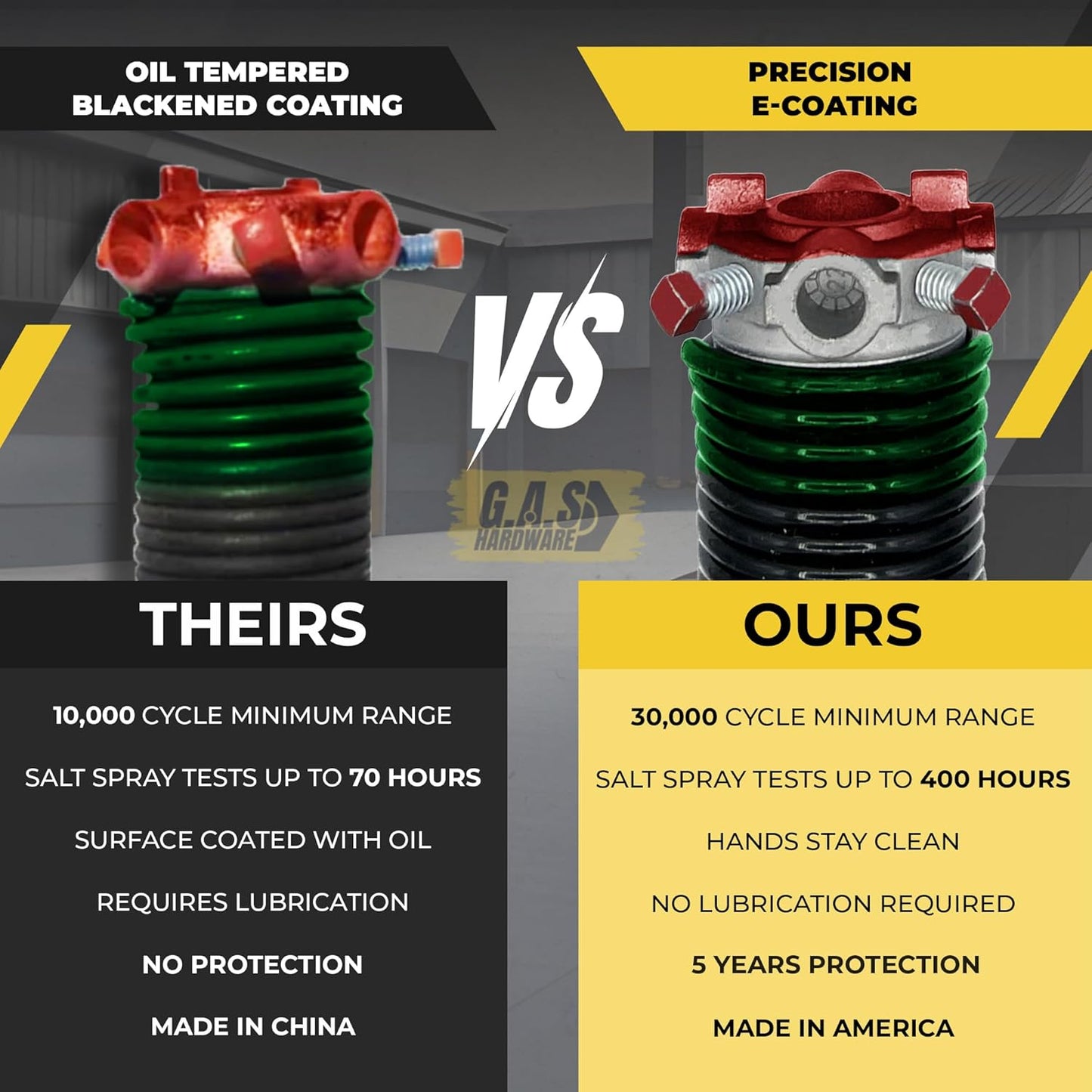 Garage Door Torsion Spring 243x1.75x38 Includes 1” Steel Bearing, Gloves, Manual, and Winding Bars for Right Side of Garage Door Precision E-Coating 5-Year Warranty Min. 30,000 Cycles (Black Cone)