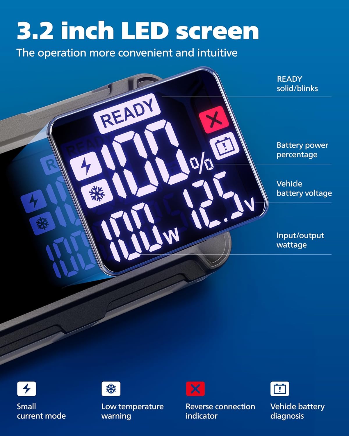 PHILIPS 2300A Car Battery Jump Starter, 12V 16000mAh Portable Lithium Jump Starter Battery Pack (8.5L Gas 6L Diesel Engine) with 100W Quick Charge,DC Output,LED Screen,LED Light