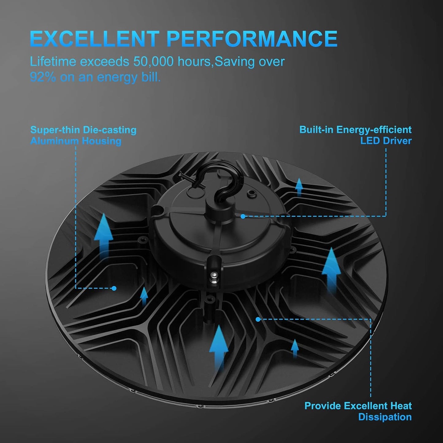 480V High Bay LED Lights 240W 36000LM(150LM/W) UL DLC Listed 0-10V Dimmable UFO High Bay Lighting 240W 200W 150W Adjustable 5000K IP65 Barn Workshop Warehouse Gym Factory Light