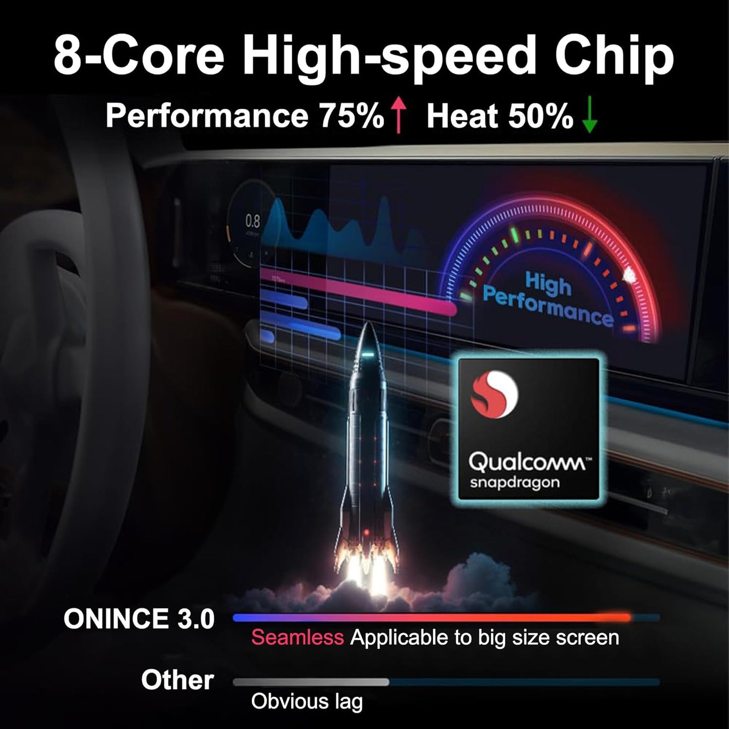 Magic Box 3.0 Pro – Snapdragon 6125 Octa-Core, HDMI & Dual Display | Supports 4G SIM Card | Stream Netflix, Disney+, YouTube, Prime Video | Wireless CarPlay & Android Auto | for Wired CarPlay Cars