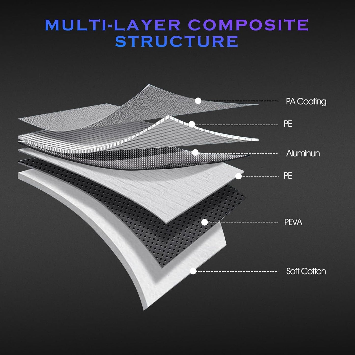 Car Cover Custom Fit for Honda Civic 1991-2025,Toyota Corolla 2000-2025,6 Layers Truck Cover Waterproof All Weather for Automobiles,Outdoor Full Exterior Cover,Rain, Sun, Wind Protection,Black