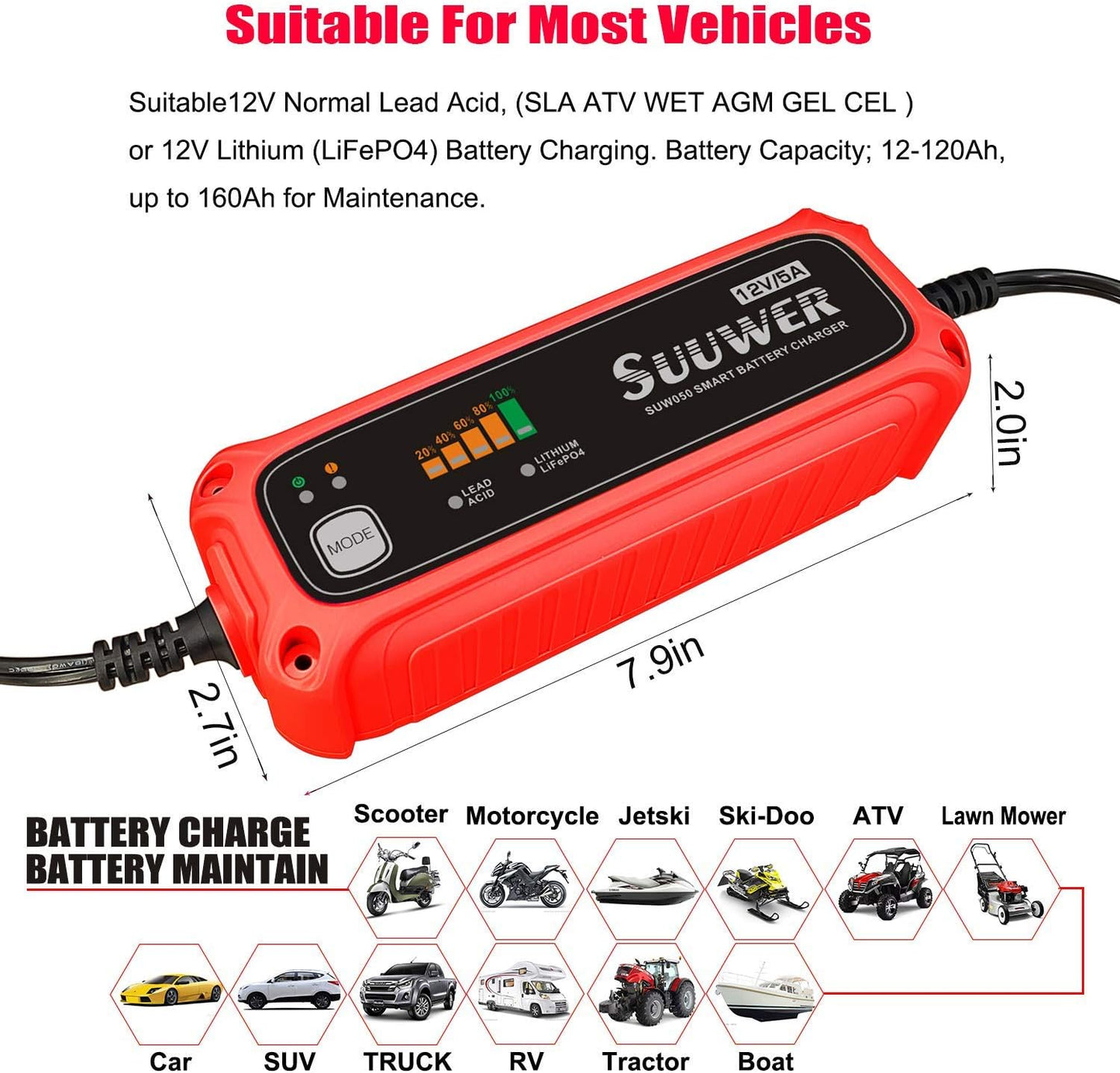 High-Efficiency 12V 5-Amp Smart Car Battery Charger, Battery Maintainer, Trickle Charger, Float Charger and Desulfator for Car, Motorcycle, ATV, Lithium (LiFePO4) and Deep Cycle Batteries