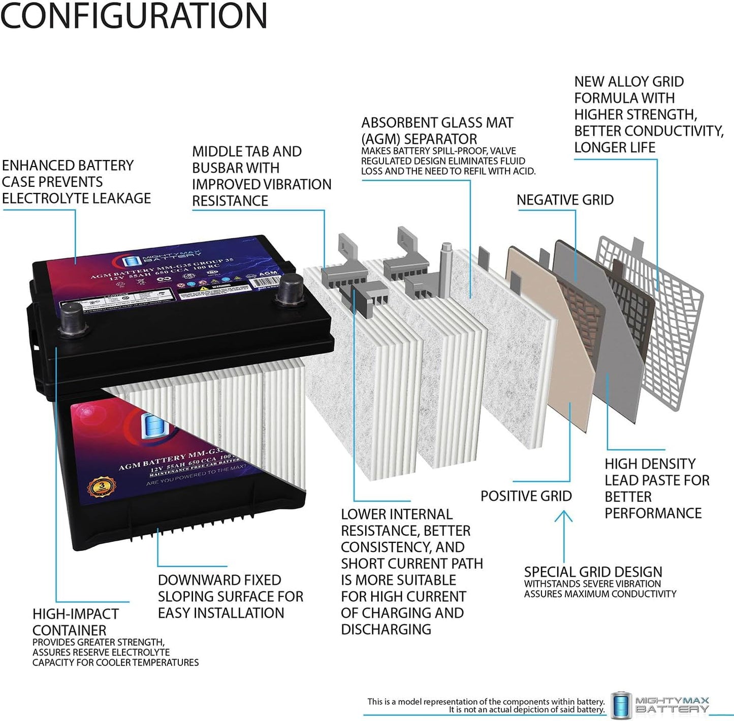 Mighty Max Battery MM-G35 Start and Stop Car BCI Group Size 35 12V 55Ah, 100RC, 650 CCA Rechargeable AGM Car Battery