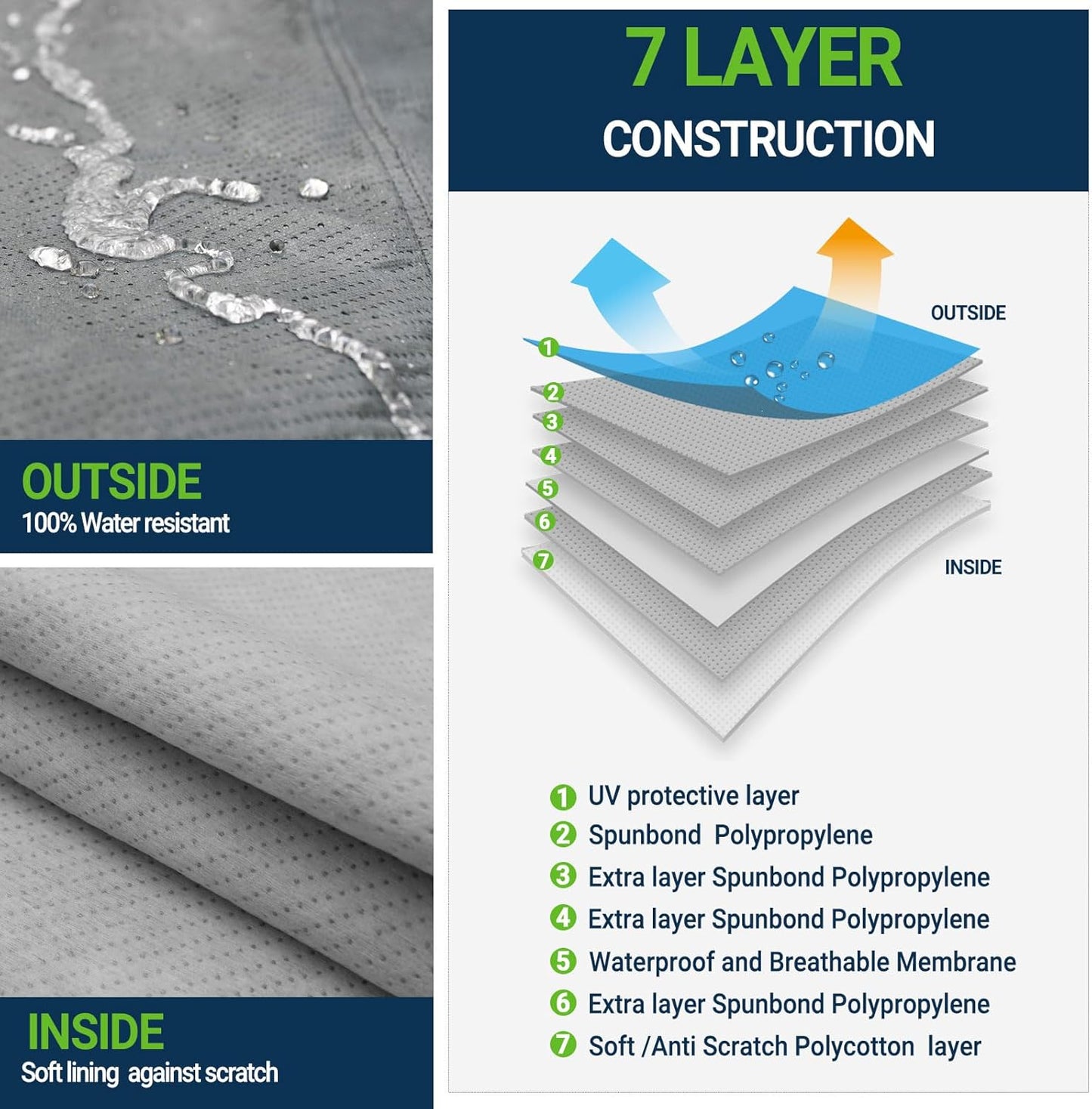 All Weather Waterproof SUV Car Cover, 7-Layer Non-Woven Cotton SUV Covers for Automobiles Car Snow Cover, Full Exterior Covers, Winter Rain Sun, Grey, Size SUV S1 175”-187”