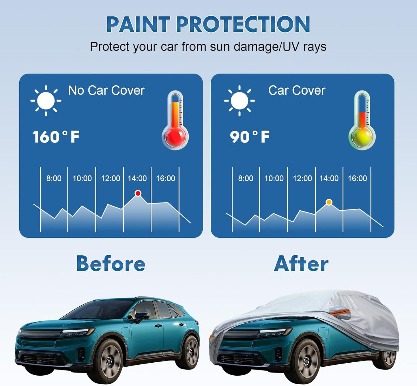 KEYOOG 6-Layer Full Car Cover is All-Weather Waterproof, Universal in All Seasons, Snow Prevention, Rainproof, Acid Rainproof, Sunscreen, Ultraviolet-Proof, Fit SUV 205"-216" Green Reflective Strip