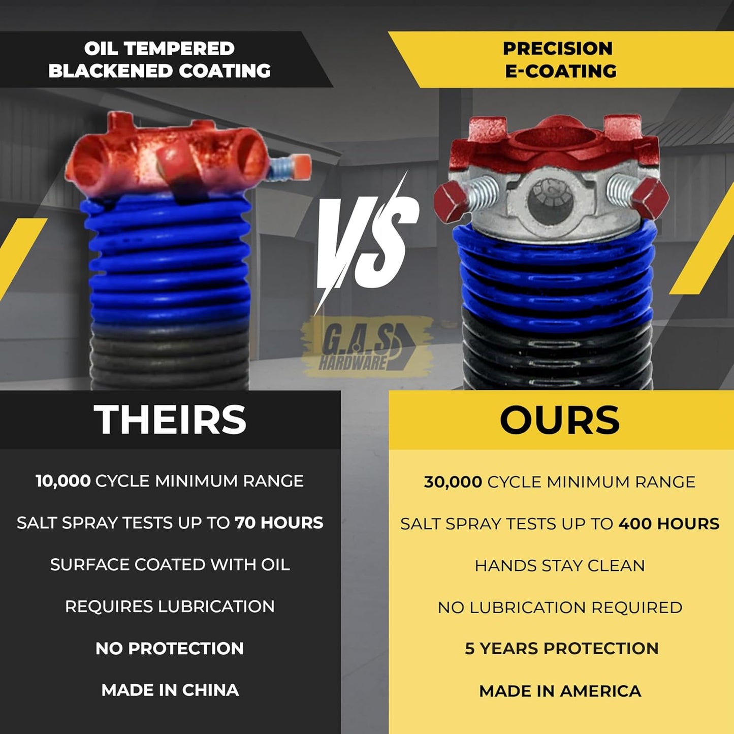 Garage Door Torsion Spring 262x1.75x36 Includes 1” Steel Bearing, Non-Slip Gloves, and Winding Bars for Left and Right Side of Garage Door Precision E-Coating 5-Year Warranty Min. 30,000 Cycles (Pair)