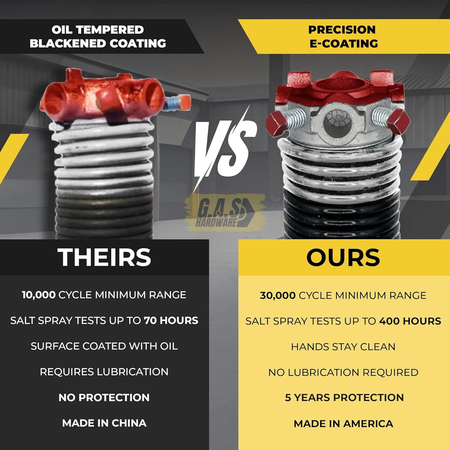 Garage Door Torsion Spring 218x2x24 Torsion Springs for Garage Door Repair Right Hand Wound Replacement for Left Side of Garage Door with 1" Steel Bearing, Gloves, Manual and Winding Bars (Red Cone)