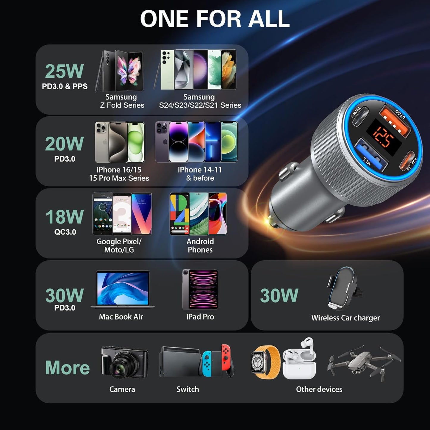 USB C Car Charger, 3 Pack 65W 12V Car Charger Adapter Multi Port QC 3.0+PD 30W Super Fast Cigarette Lighter Adapter Plug with Voltage Meter for iPhone 16/15/14/13/12/11 Pro Max,Samsung,Android(Gray)