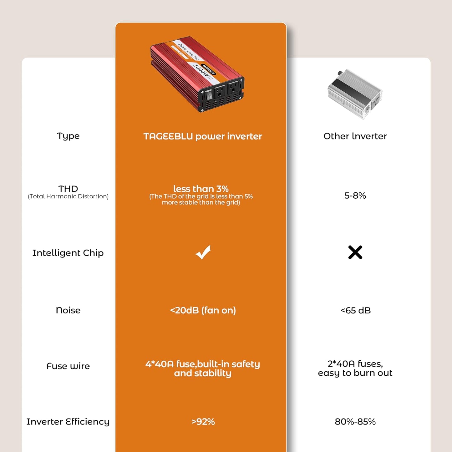 1000W Power Inverter, DC 12V to 110V AC Car Inverter with LCD Screen Display, 2 AC Outlets, Equipped with 2 Clips for Truck, Home, Vehicles, Laptop, Trip