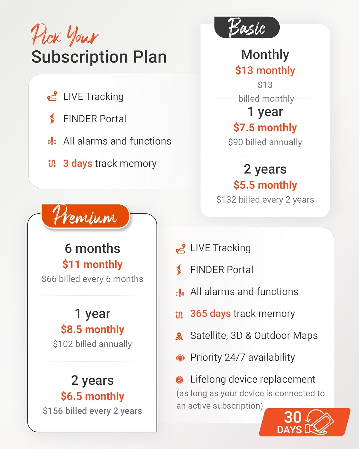 PAJ GPS COMPACT Finder 4G - GPS Tracker for Cars, Motorcycles and Trucks - Up to 20 Days Battery Life - Tracking Device for Theft Protection with Live Tracking, Alarm Notification in case of Emergency