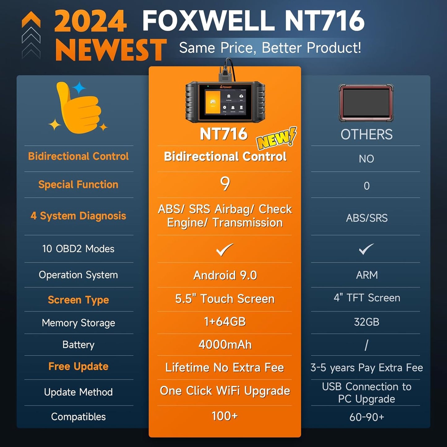 FOXWELL NT716 Bidirectional OBD2 Scanner – ABS, Airbag, Transmission, Engine Scanner with 9 Service Resets Including ABS Bleeding Oil Light, EPB, BMS, DPF, Throttle Relearn, Orange