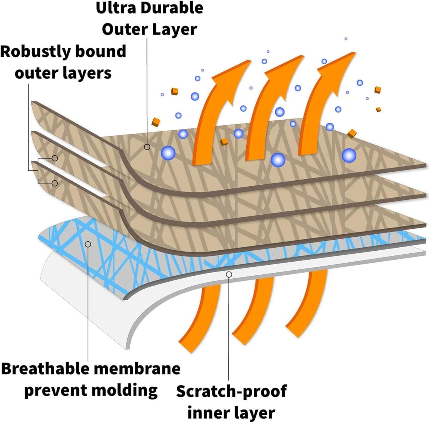 USCarCover 5 Layer All Weather Protection, Breathable Car Cover for Jeep CJ5 1955-1983 SUV 2-Door Pollution, Dust, Sun, Snow, Rain