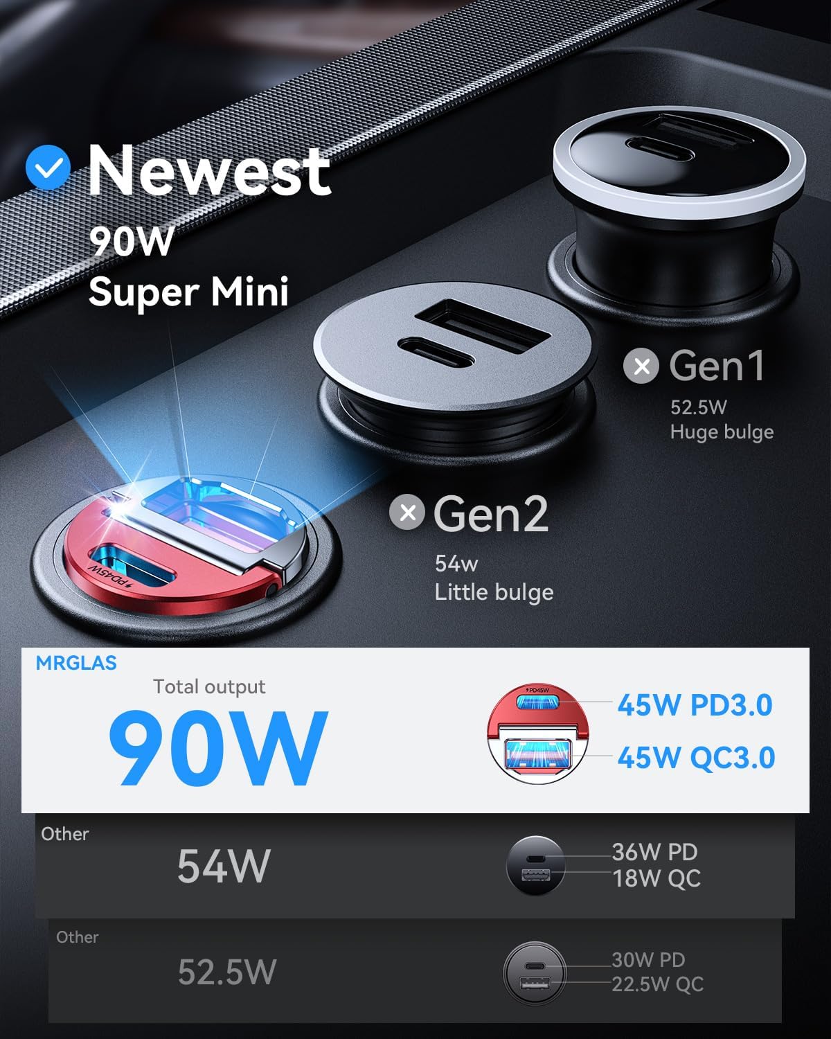 MRGLAS 90W USB C Car Charger, [Smallest Metal] Fast Charging PD45W+QC3.0 Dual Port Cigarette Lighter Adapter for iPhone 16 Pro Max 15 iPad Samsung S25 -Red