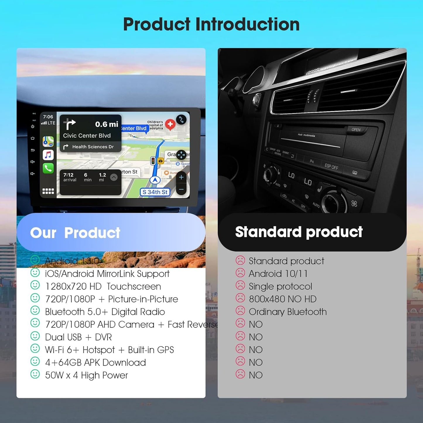 Wireless Double Din Car Stereo with Apple CarPlay/Android Auto,Carplay Screen for Car,Voice Control with Backup Camera,Bluetooth,Navigation, Mirror Link (10.1 Inch)