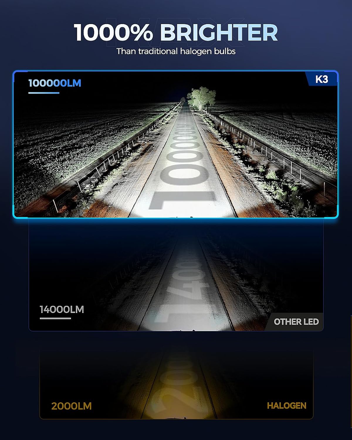 2025 10X Brightener 9005 9006 Led Bulbs Combo for Car Owners, 100000Lm HB3 HB4 for Drivers at Night, During Bad Weather, 1:1 Real Size, 100000 Hours Lifespan, 99% Fit Vehicles, Plug & Play, 4 Pack