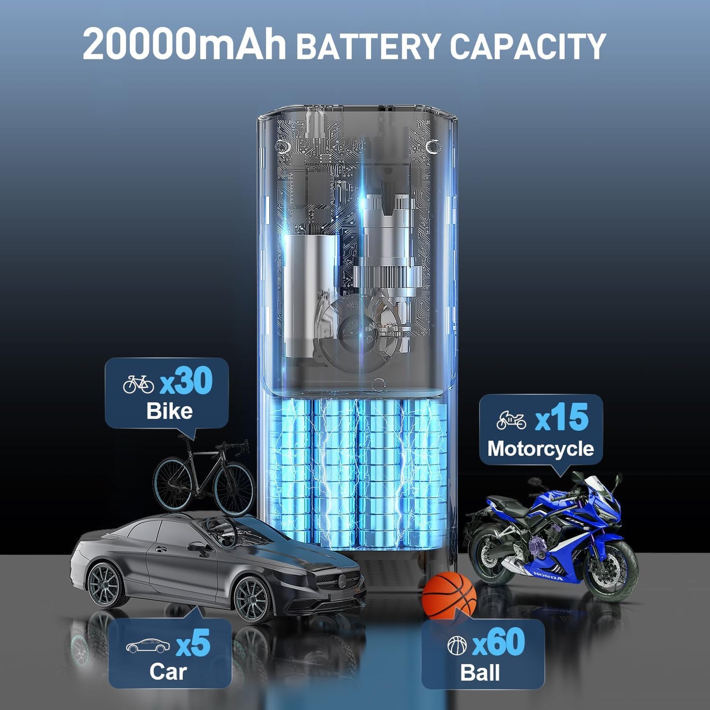 Tire Inflator Portable Air Compressor - 150PSI & 20000mAh Battery, 12V Smart Air Pump for Car Tires, 6X Tire Pump with Pressure Gauge, Auto Shut-off, Motorcycle, SUV, Bike Pump, Bicycle, Balls