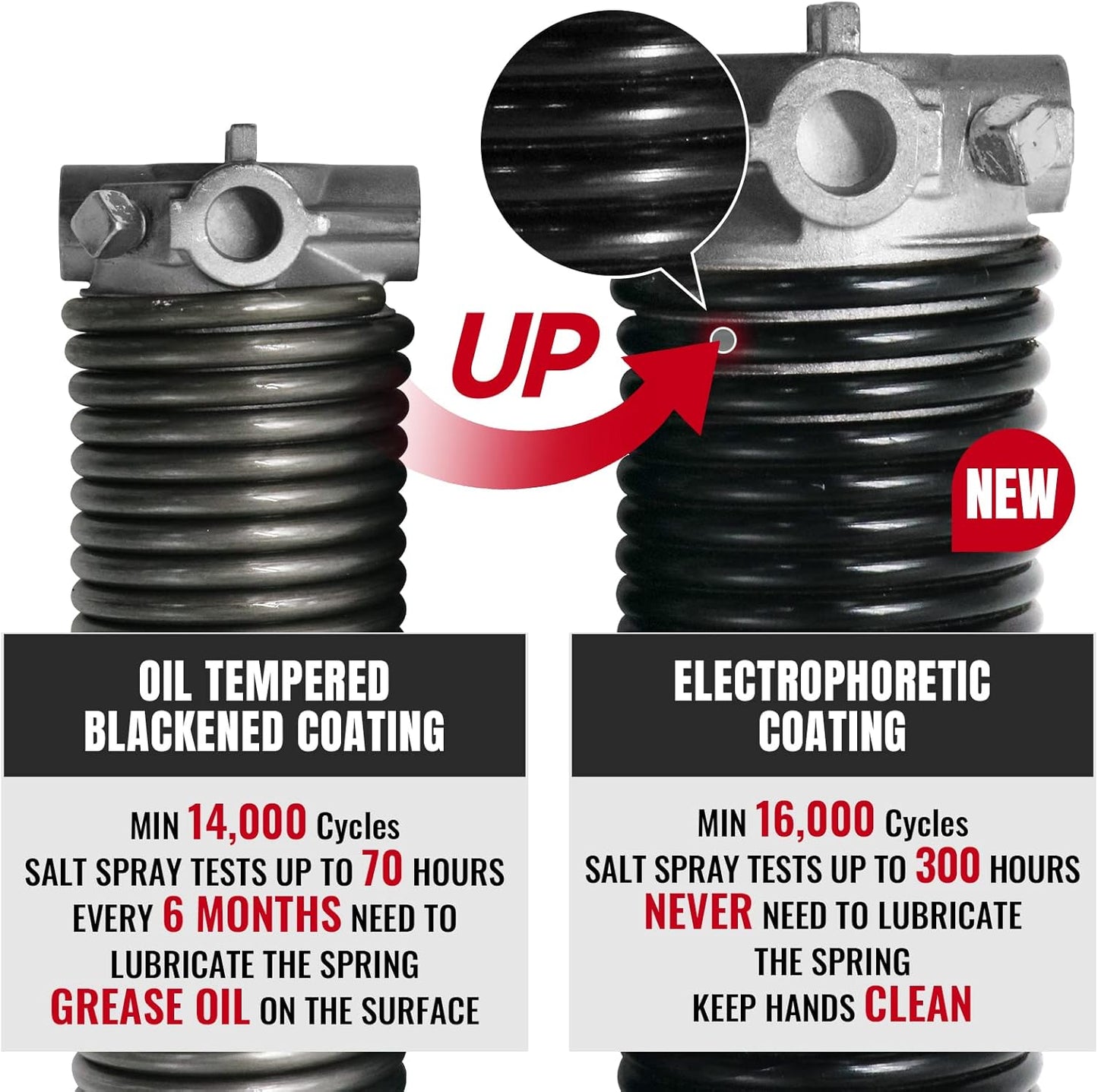 Pair of 1.75" Garage Door Torsion Springs Set with Non-Slip Winding Bars&Gloves, High Precision Electrophoresis Oil-Free Black Coated for Replacement, MIN 16,000 Cycles (0.218 x 1.75"x 33")