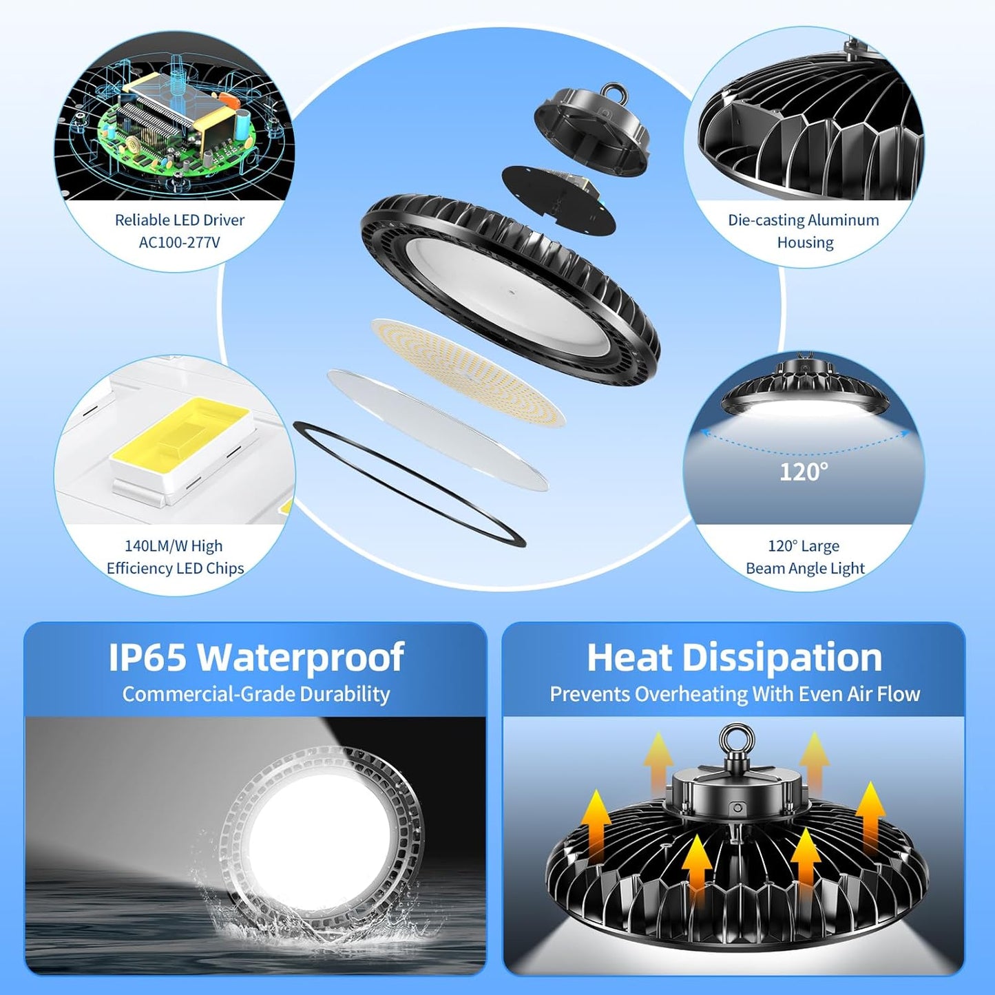 9 Pack 500W LED High Bay Light 72,500LM DLC ETL Listed Industrial Grade UFO Light Dimmable IP65 Waterproof 5000K Commercial Bay Lighting for Warehouse Garage Factory 110V 120V