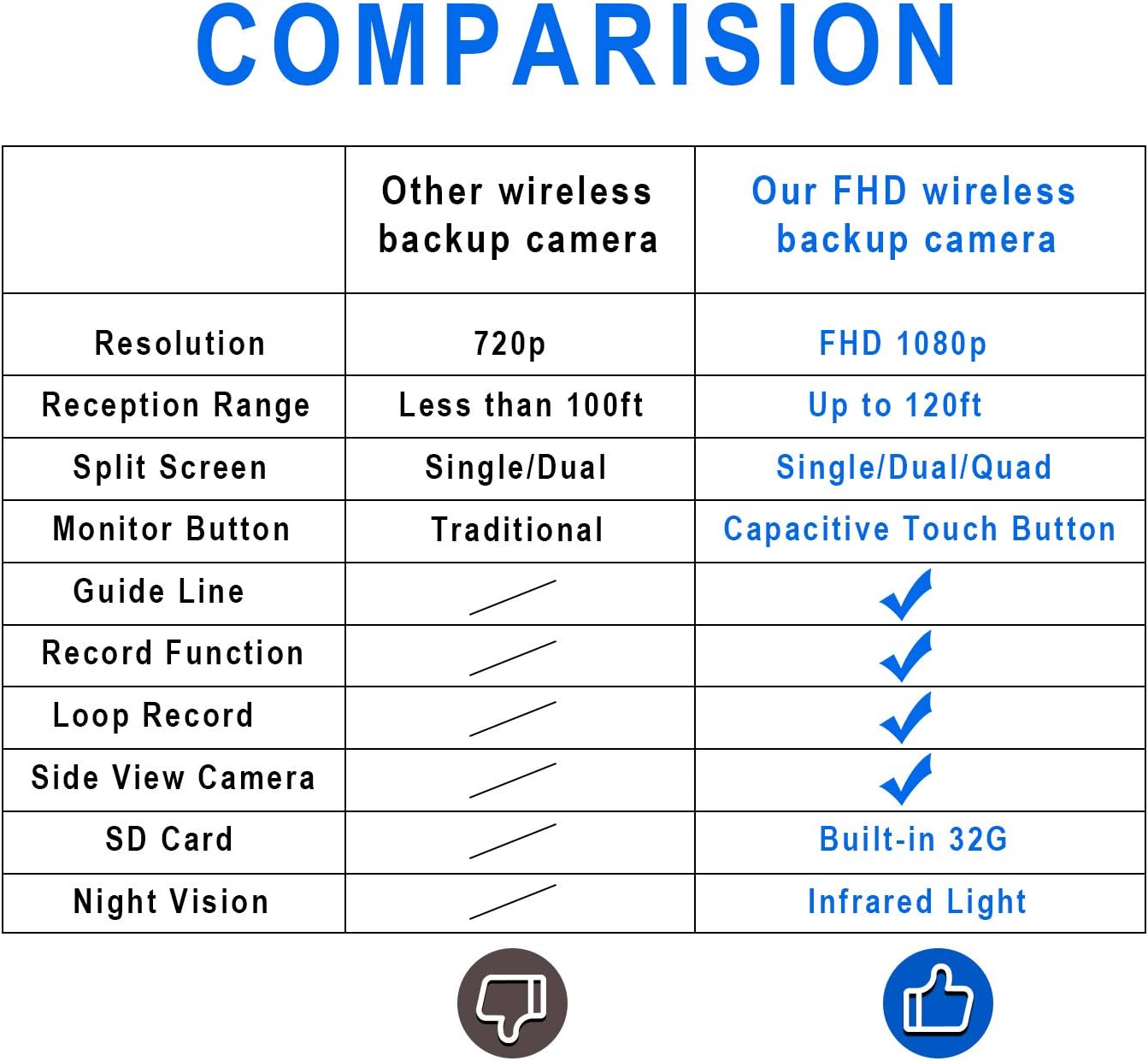 Wireless Backup Camera Kit with 7'' DVR Quad Split Monitor, 1080P FHD Rear Side View Camera, IP69 Waterproof + Parking Lines Reversing Cameras for Truck/Semi-Trailer/Box Truck/RV-B4C