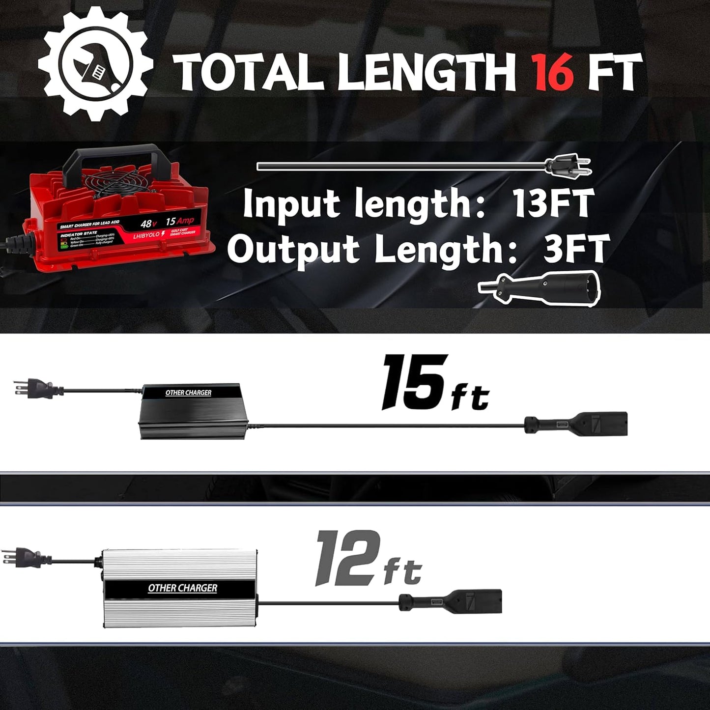 48V Golf Carts Battery for 15 AMP Club Car, with Type 3-Pin Round Plug, 4-7 Hours Full,Club Car 48 Volt,48 Volt Golf Cart Batteries