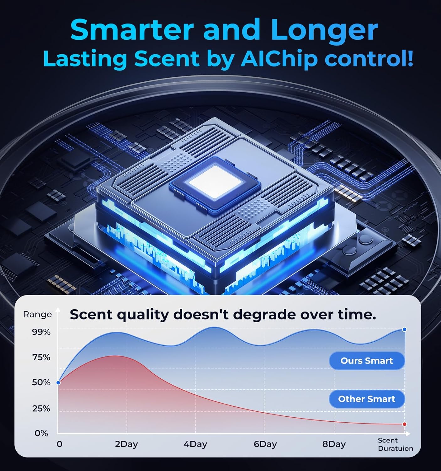 Smart Car Air Fresheners, New Smell Experience Car Freshener Essential Oil Diffuser, Adjustable Concentration, Auto On/Off, Built-in Battery, Each Bottle of Perfume Lasts 120 Days-Ocean